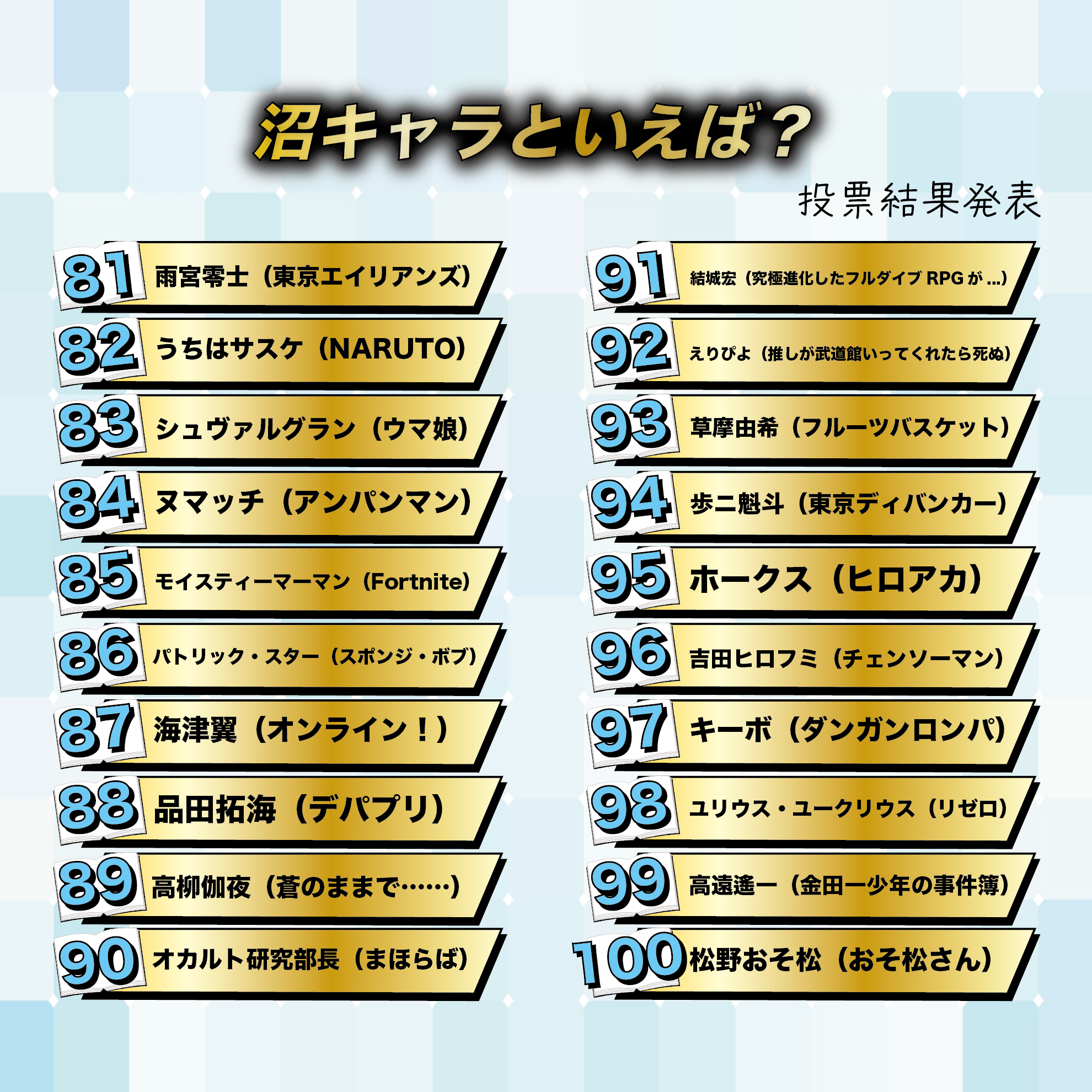 沼キャラといえば？best100
