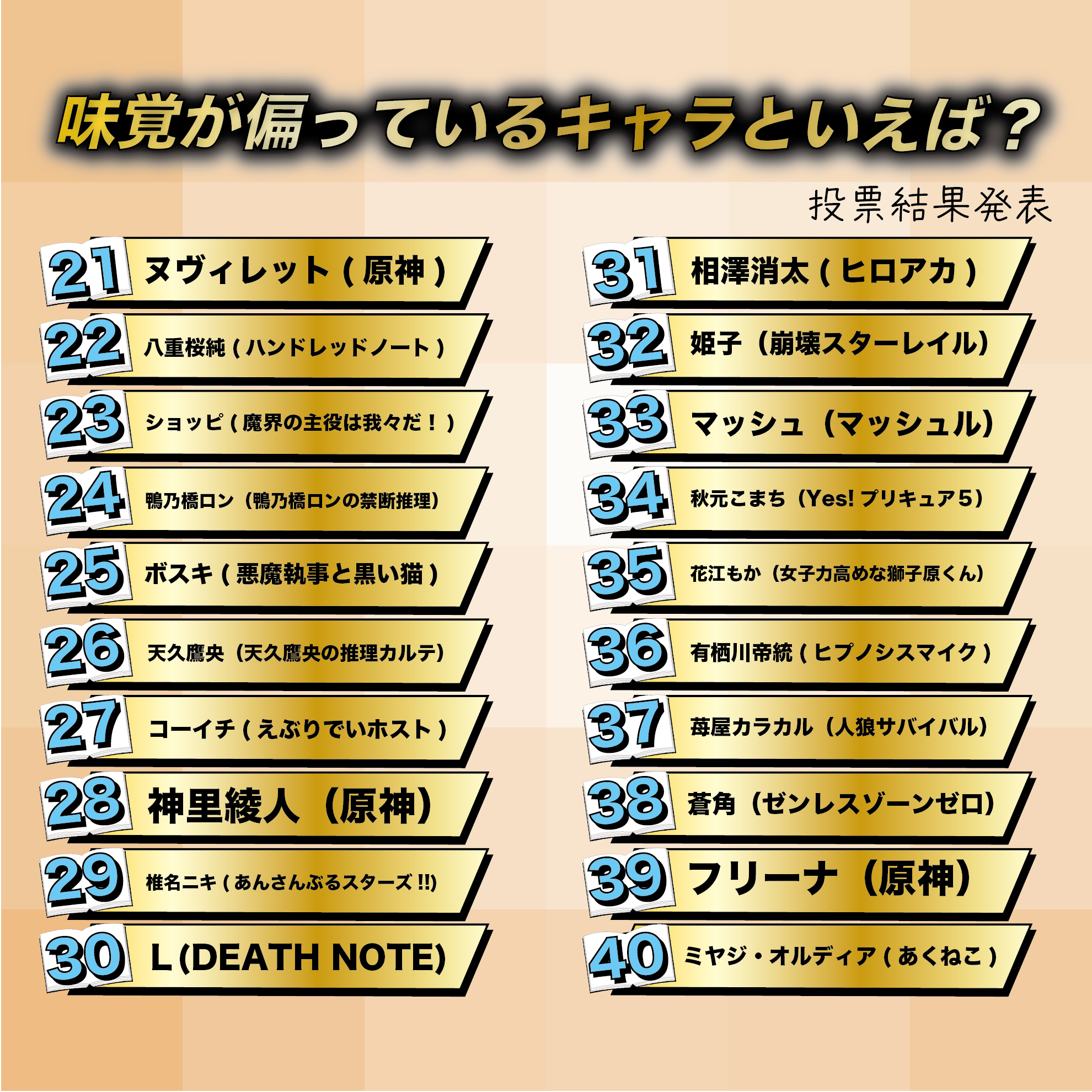 味覚が偏っているキャラといえば?