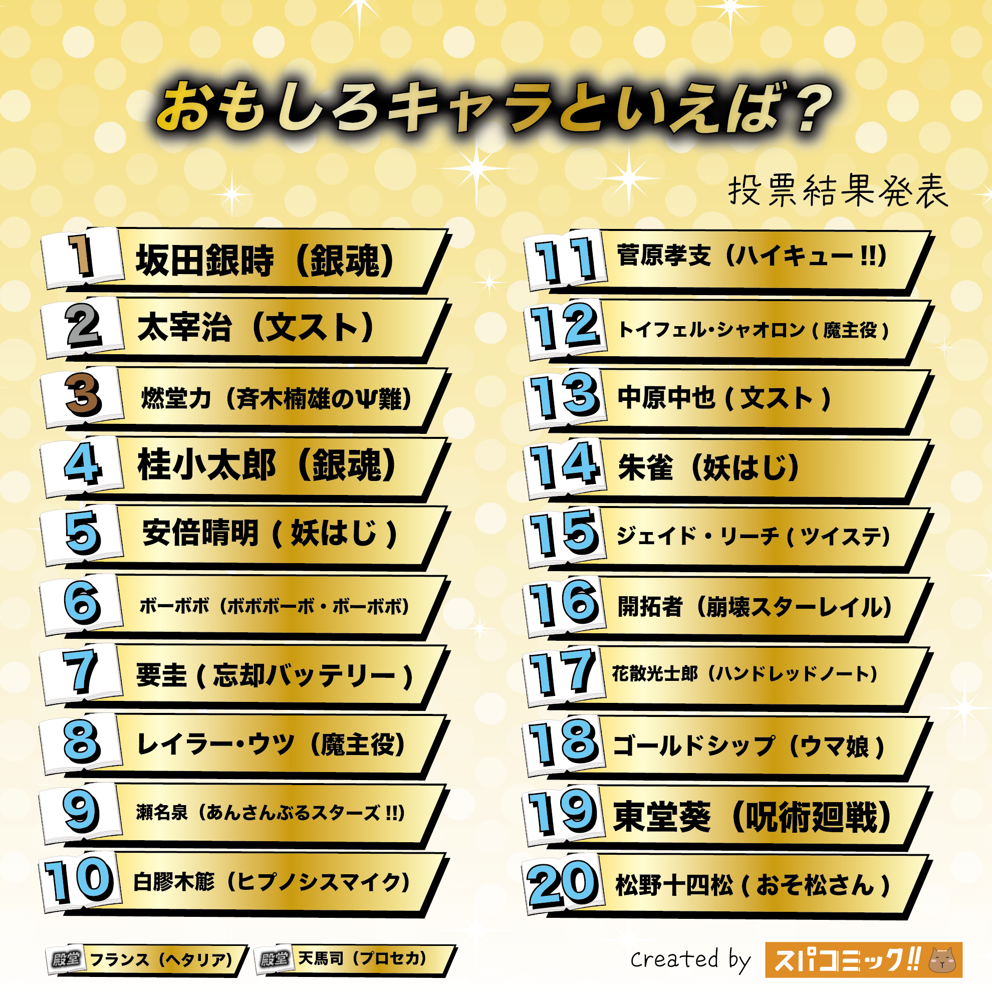 おもしろキャラといえば?Best100