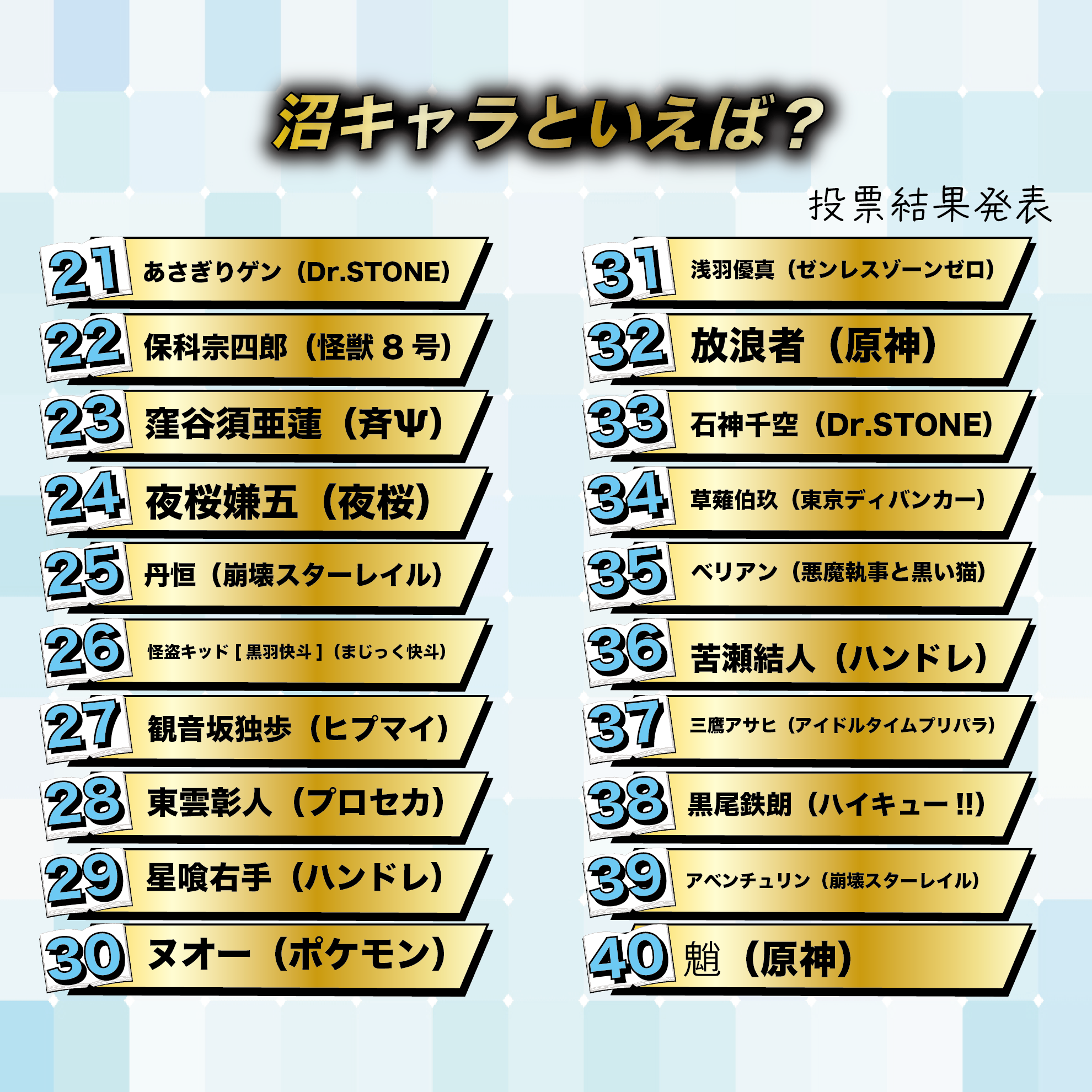 沼キャラといえば？best100