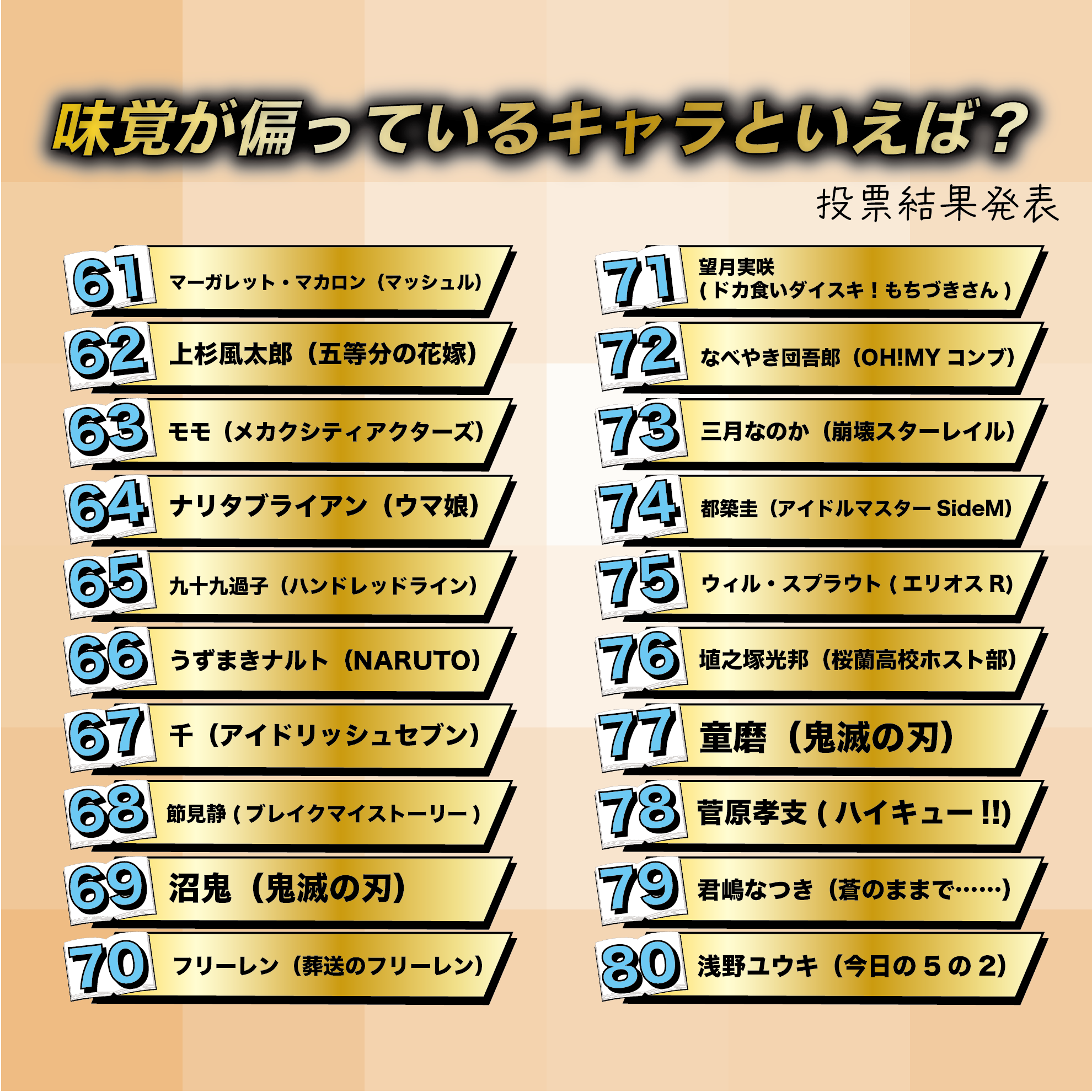 味覚が偏っているキャラといえば?