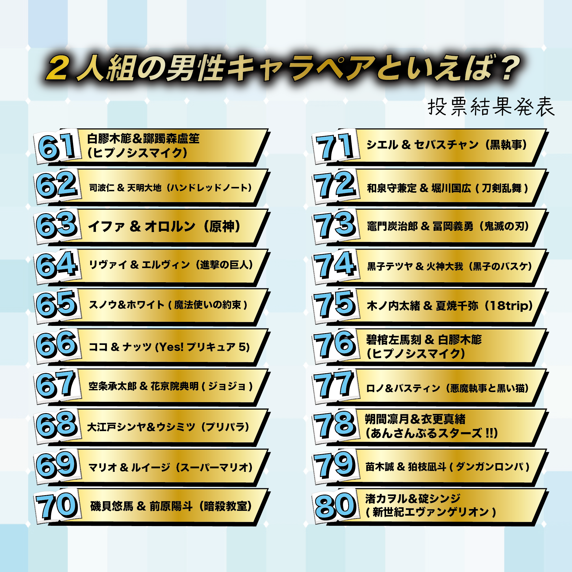 2人組の男性キャラペアといえば？Best100