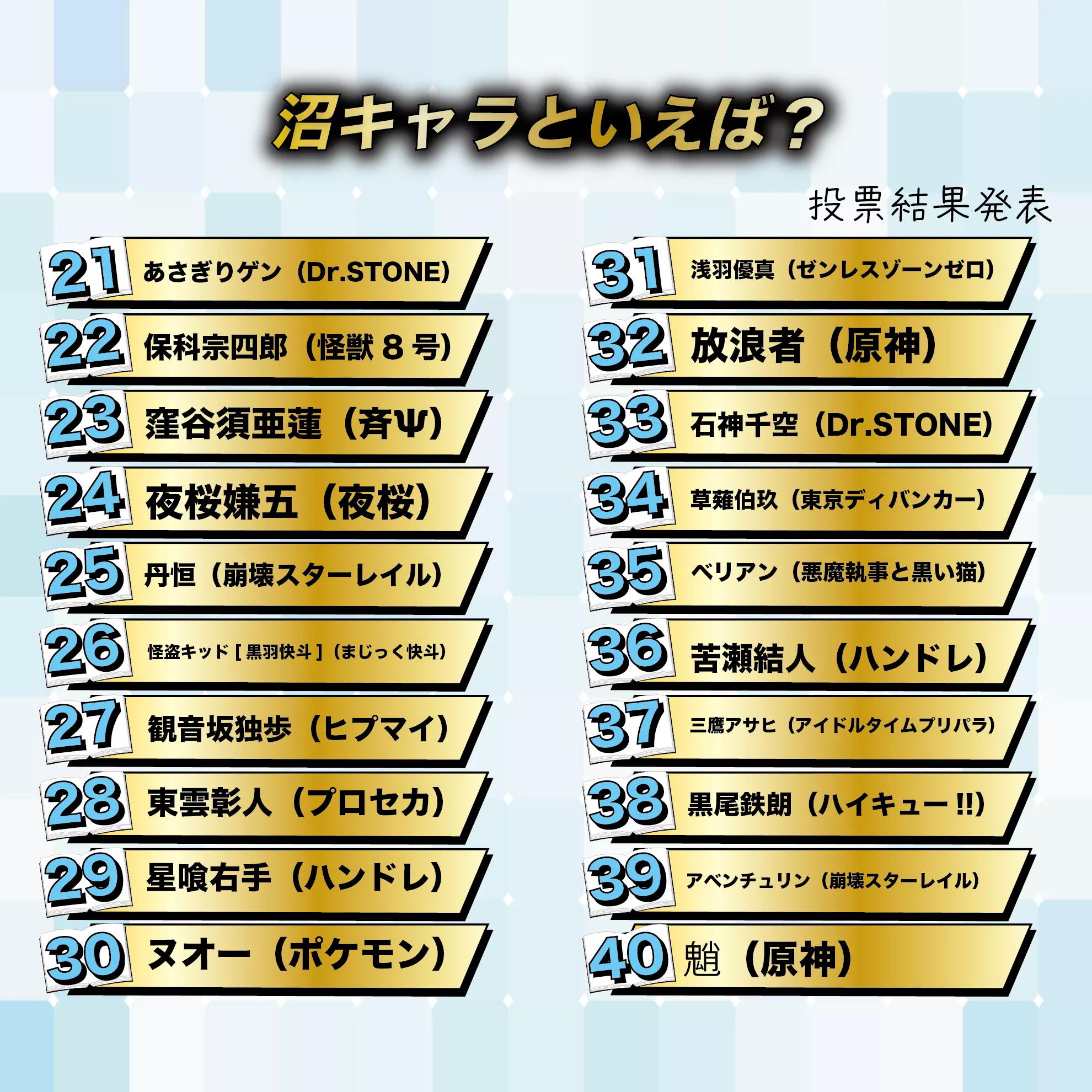 沼キャラといえば？best100