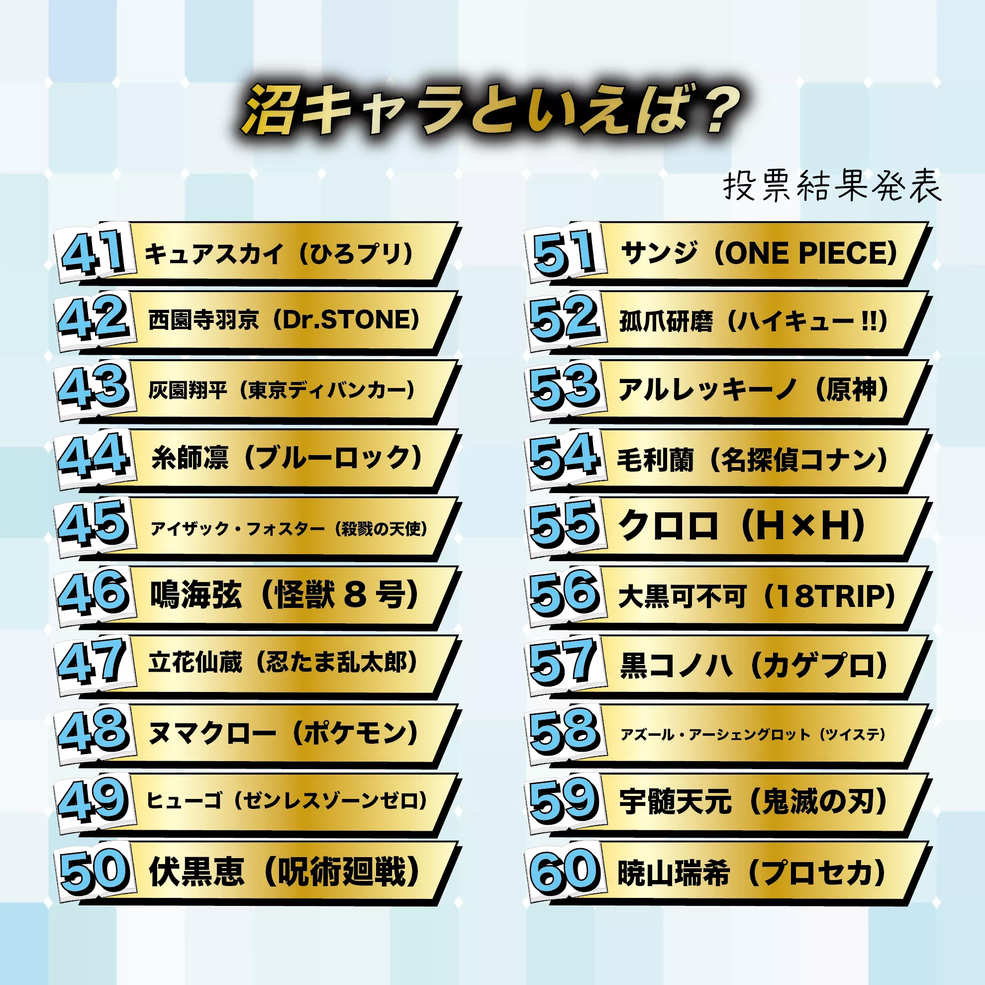 沼キャラといえば？best100