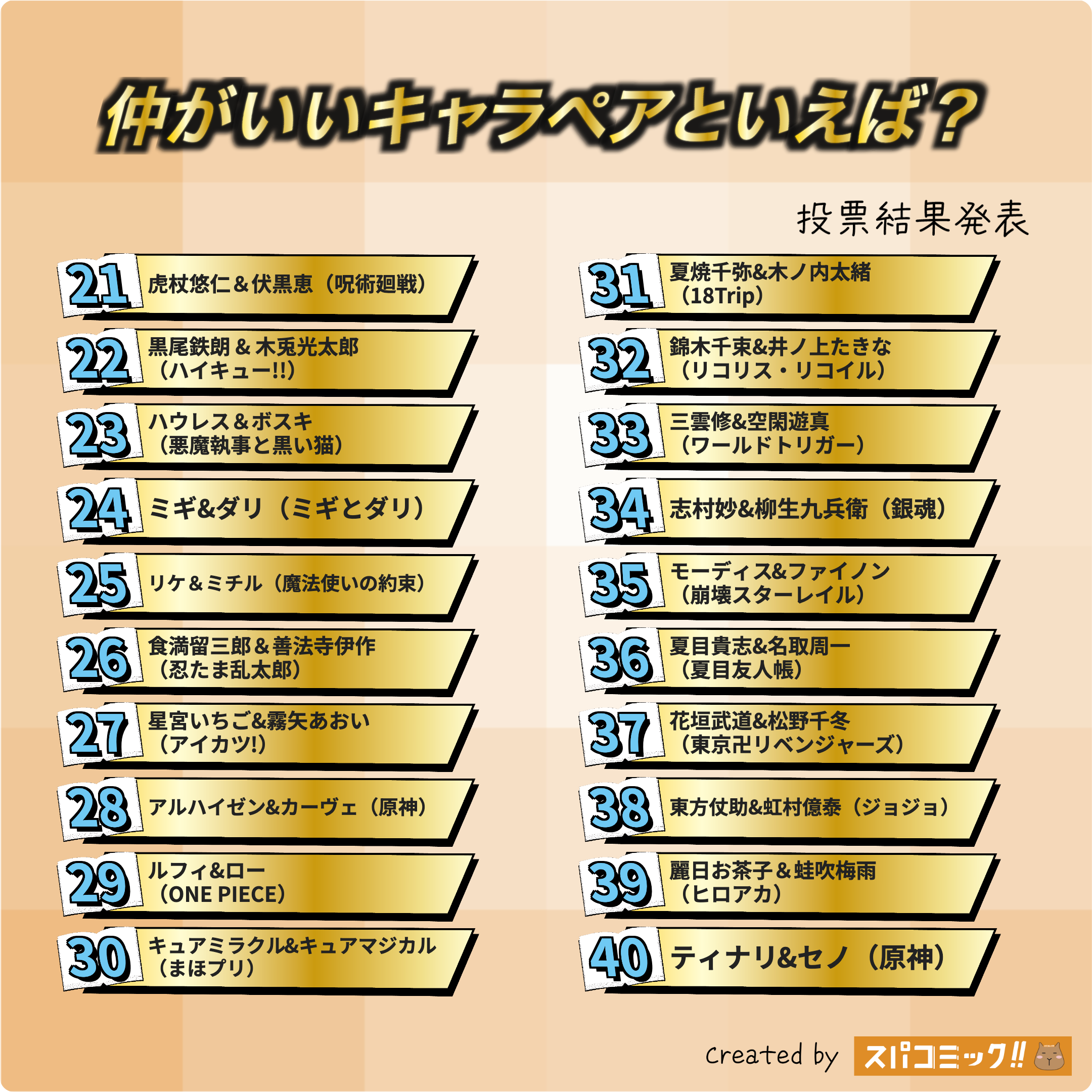 スパコミックキャラ投票_仲がいいキャラペアといえば?_2025年9月_Best100