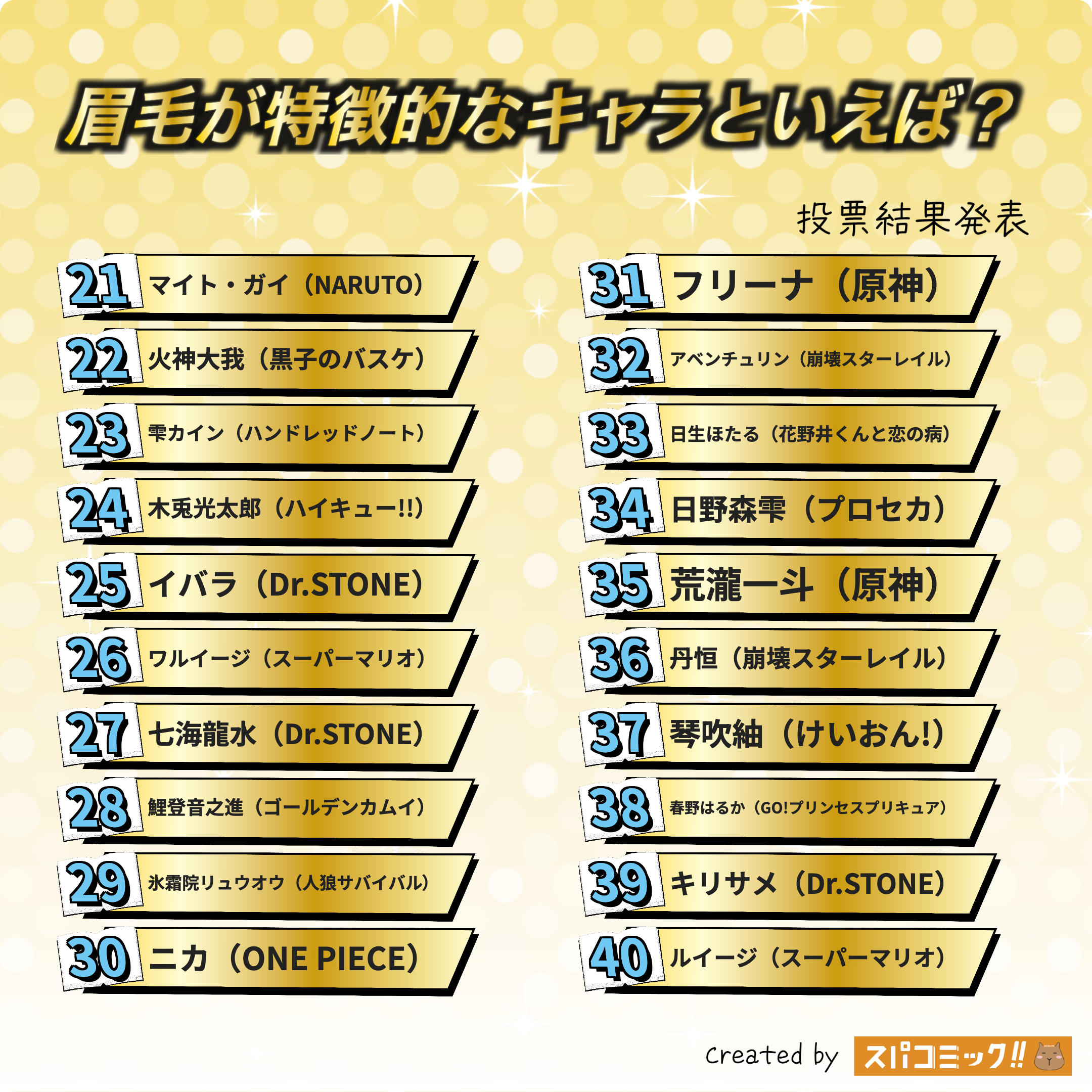 スパコミックキャラ投票_眉毛が特徴的なキャラといえば?_2025年9月_Best60