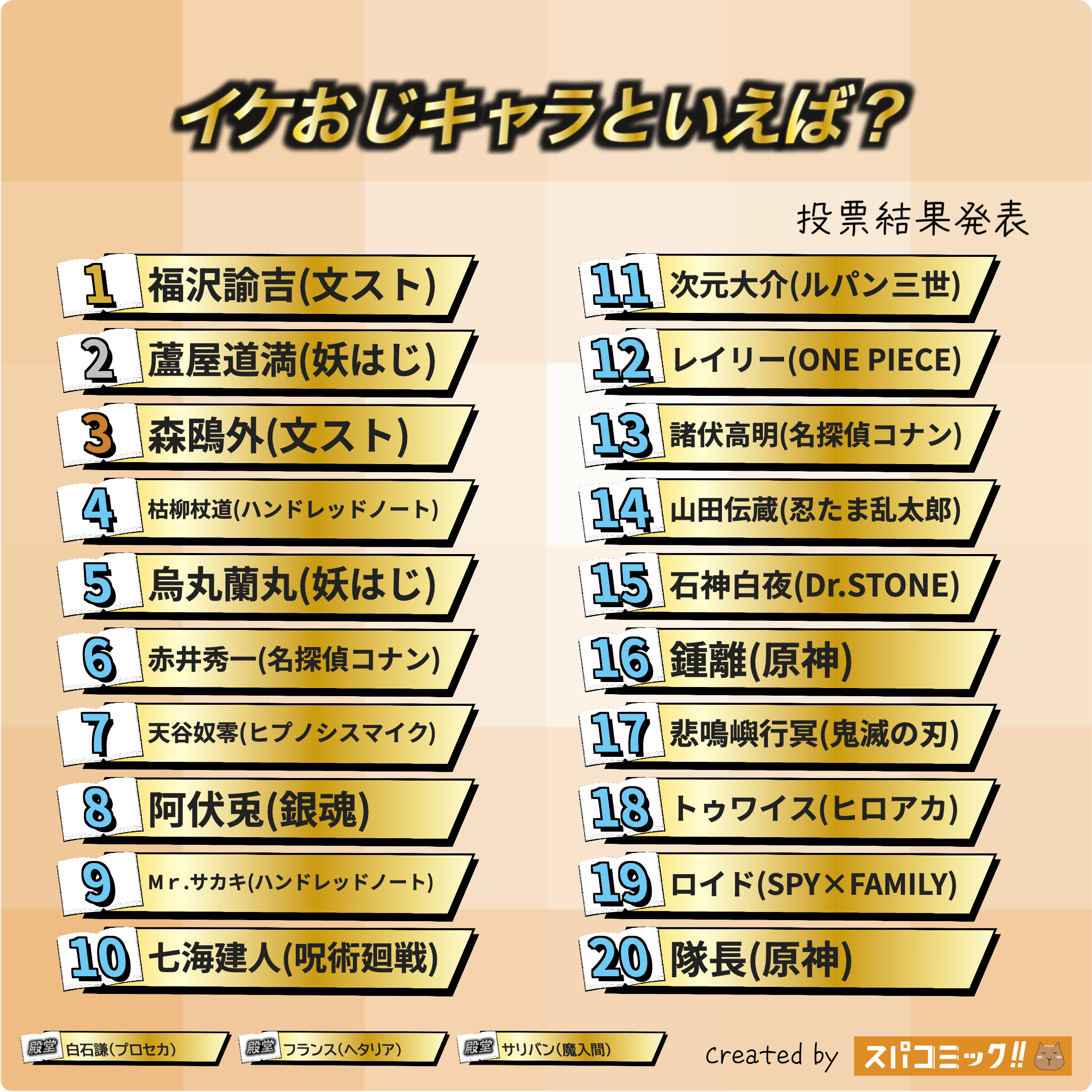 スパコミックキャラ投票_イケおじキャラといえば?_2025年9月_Best80