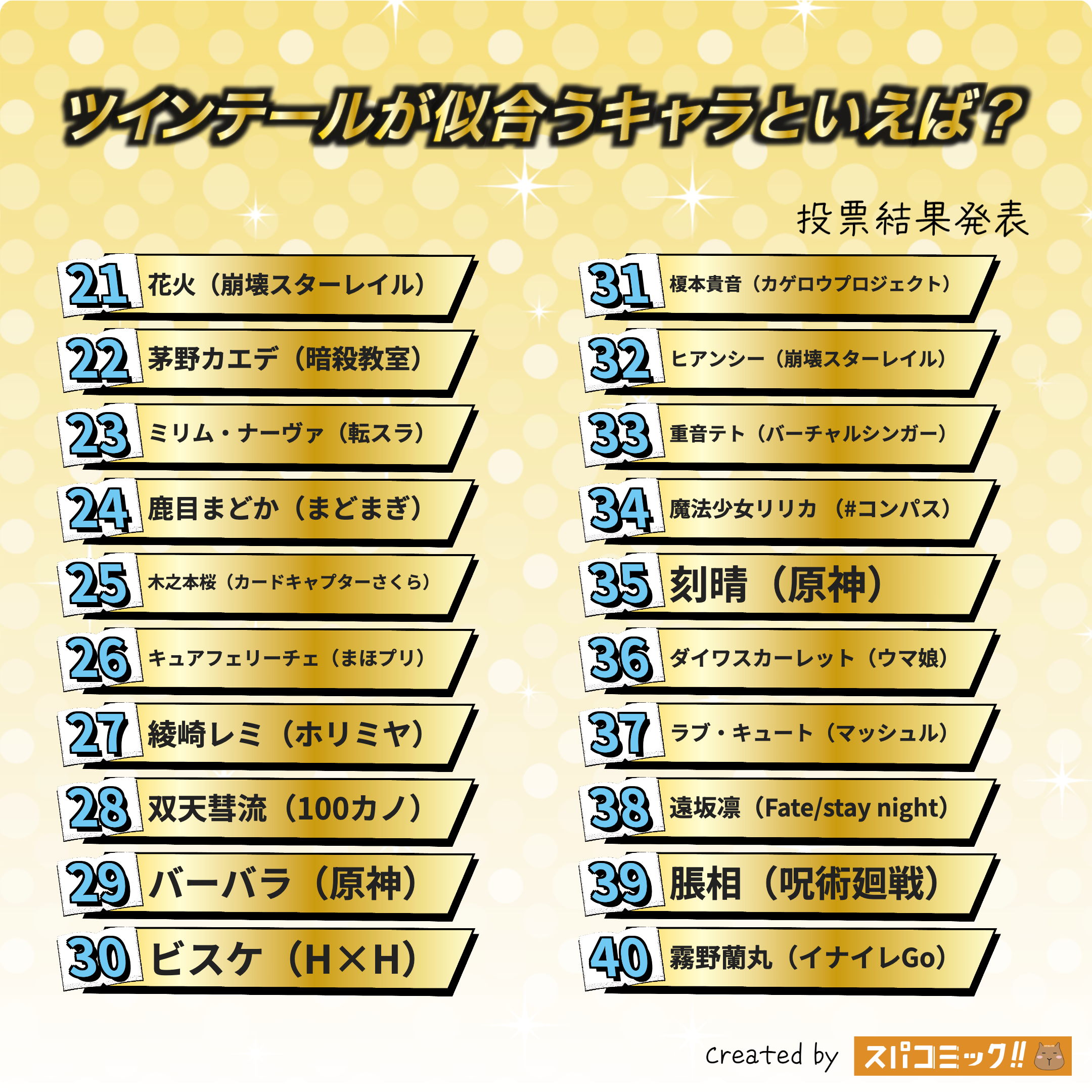 ツインテールが似合うキャラといえば？