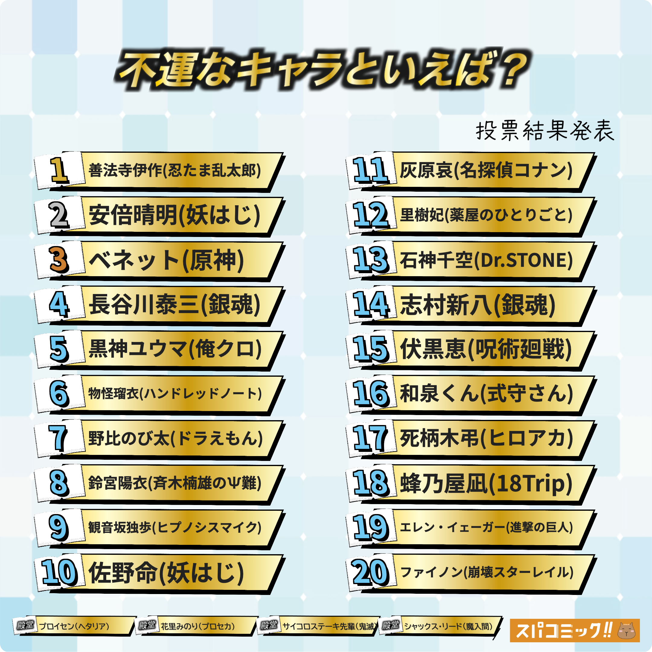 スパコミックキャラ投票_不運なキャラといえば？_2025年9月_Best80
