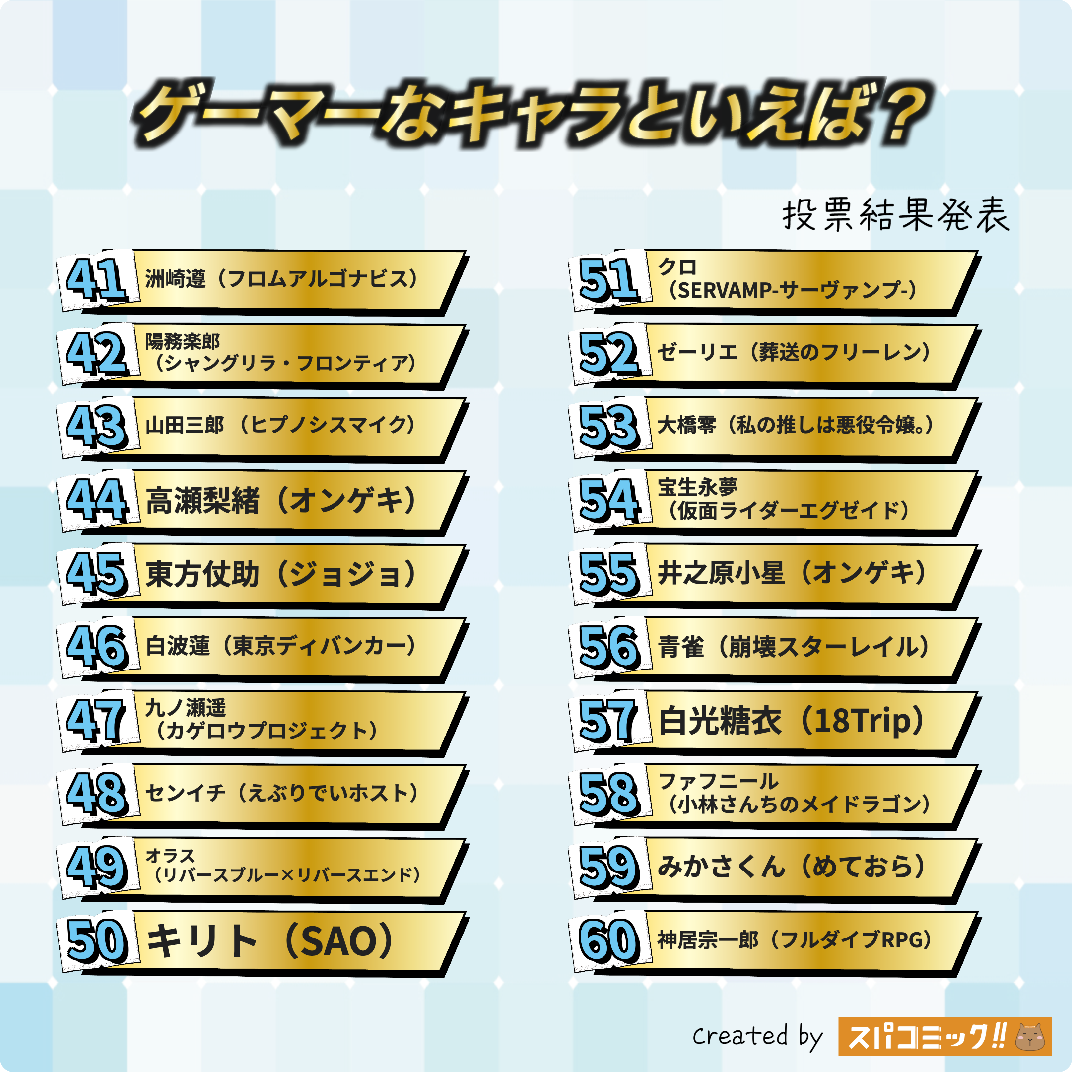 スパコミックキャラ投票_ゲーマーなキャラといえば？_2025年9月_Best80