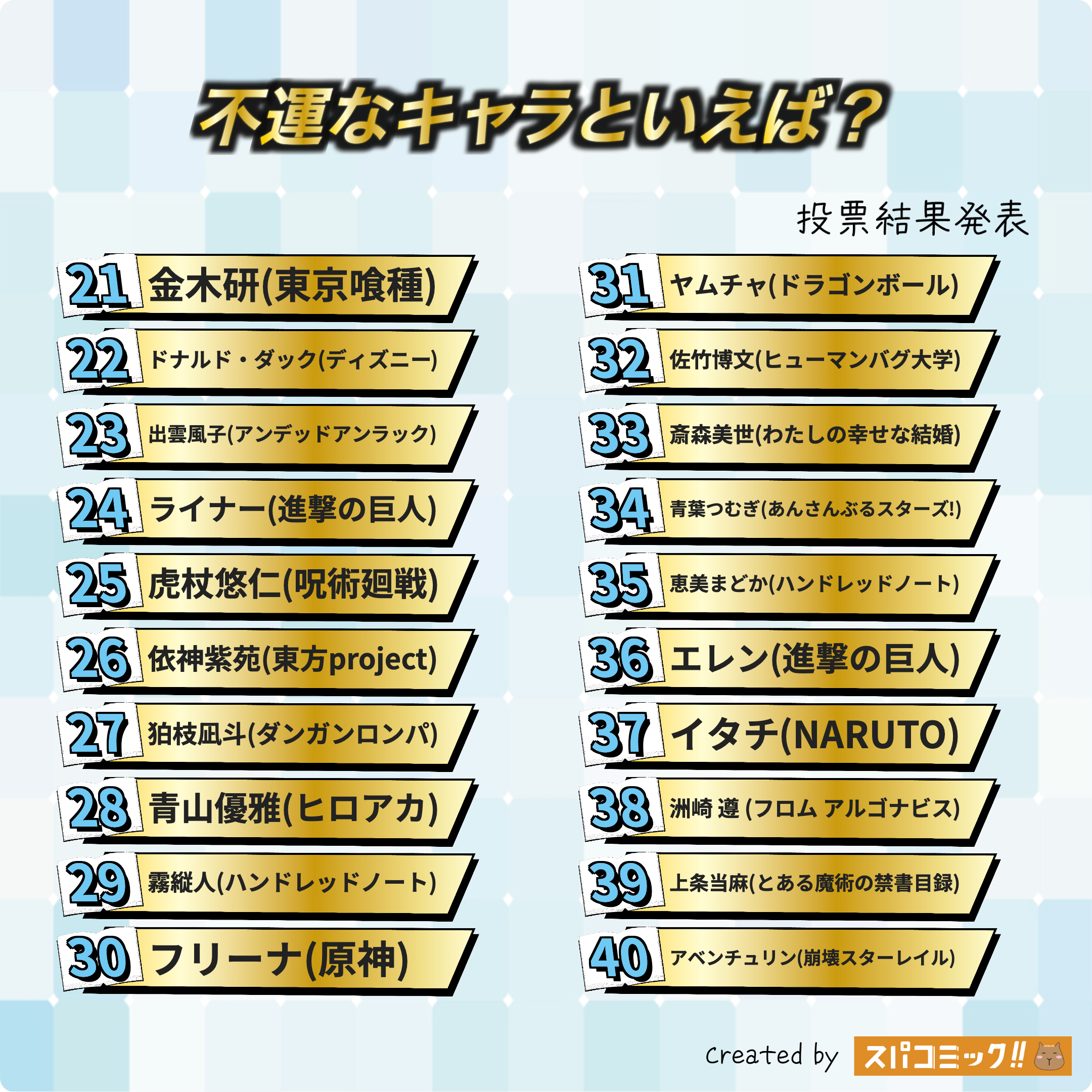 スパコミックキャラ投票_不運なキャラといえば？_2025年9月_Best80