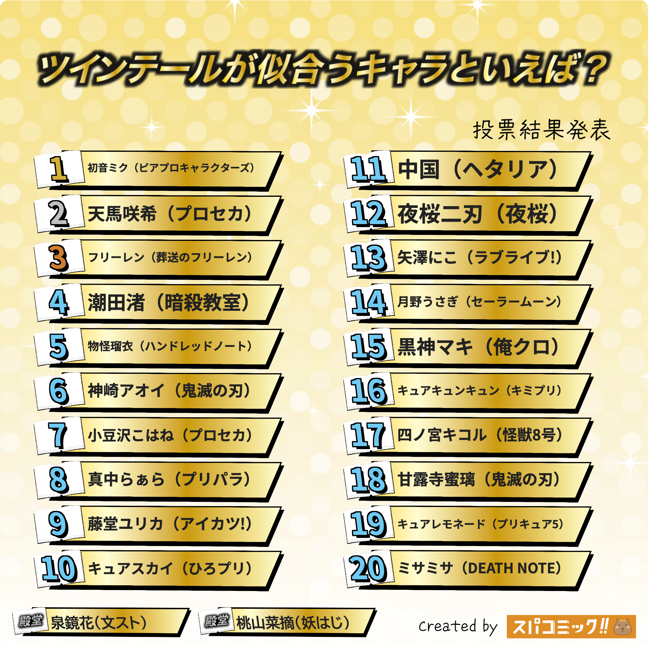ツインテールが似合うキャラといえば？

