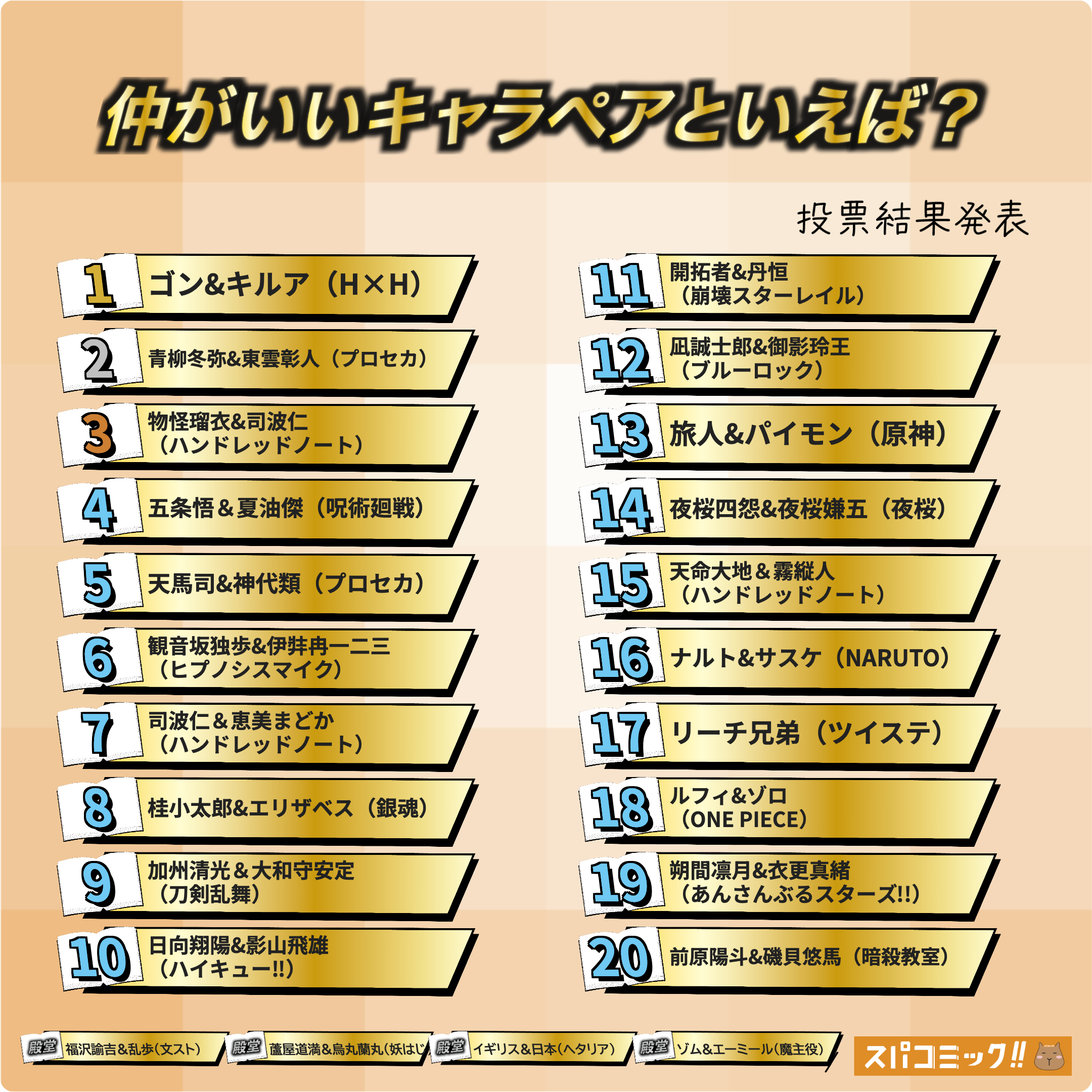 スパコミックキャラ投票_仲がいいキャラペアといえば?_2025年9月_Best100