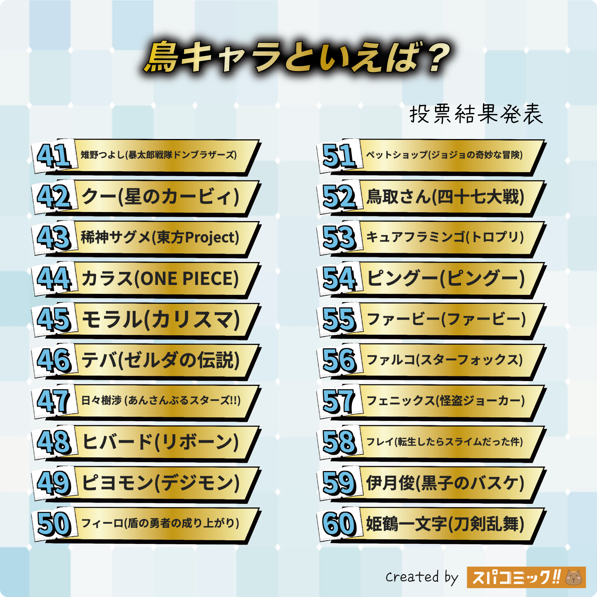 鳥キャラといえば?Best80
