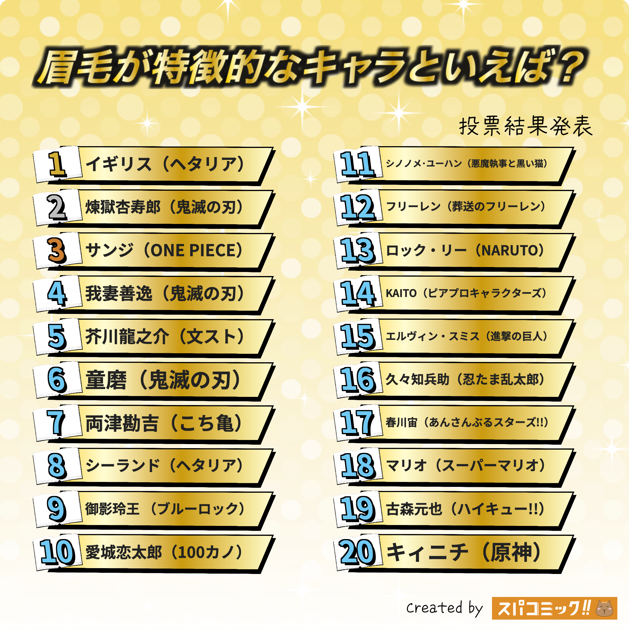 スパコミックキャラ投票_眉毛が特徴的なキャラといえば?_2025年9月_Best60