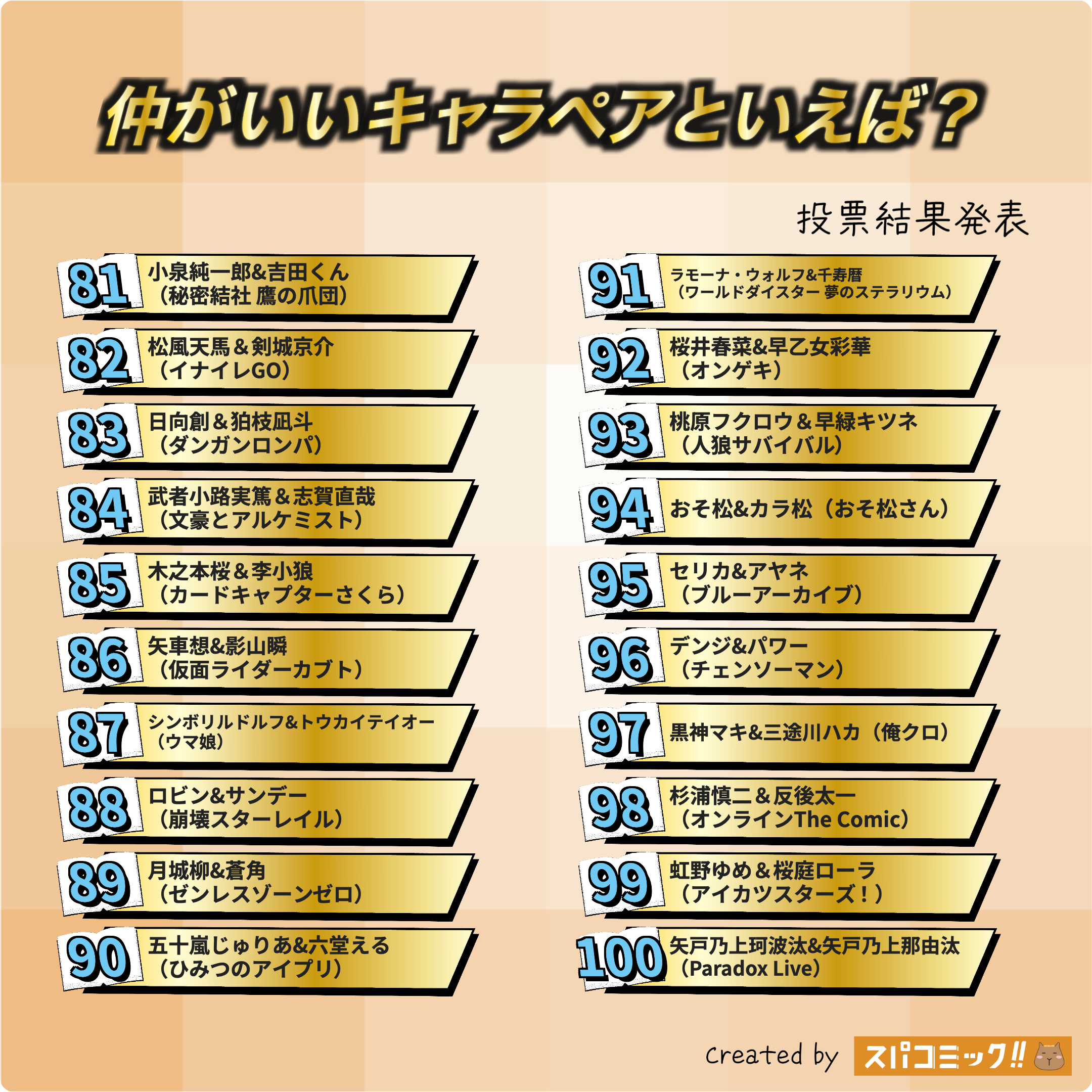 スパコミックキャラ投票_仲がいいキャラペアといえば?_2025年9月_Best100