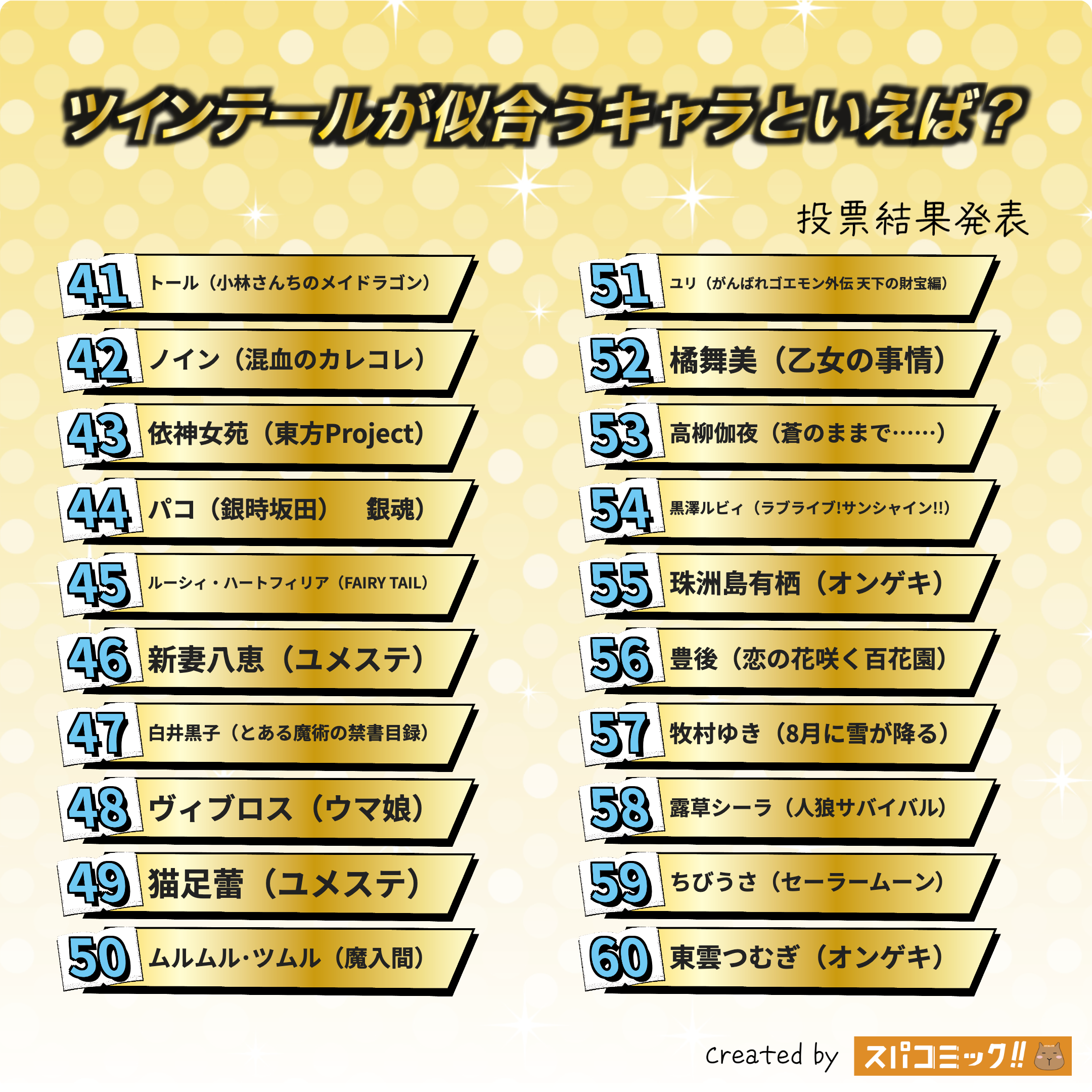 ツインテールが似合うキャラといえば？