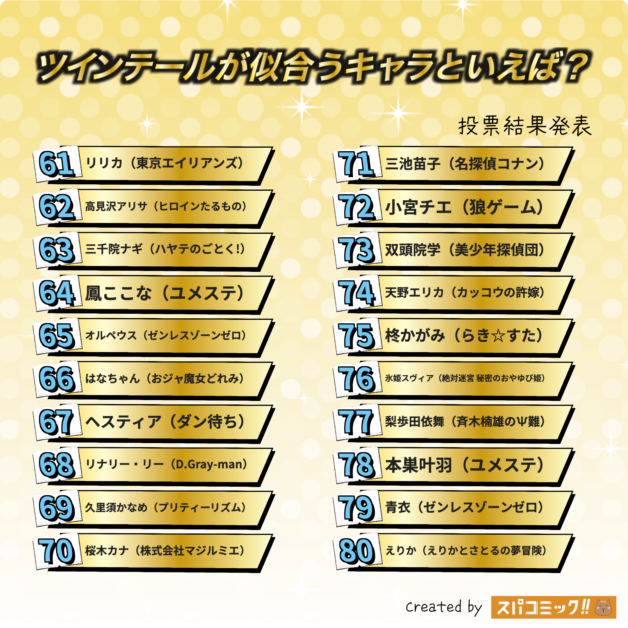 ツインテールが似合うキャラといえば？