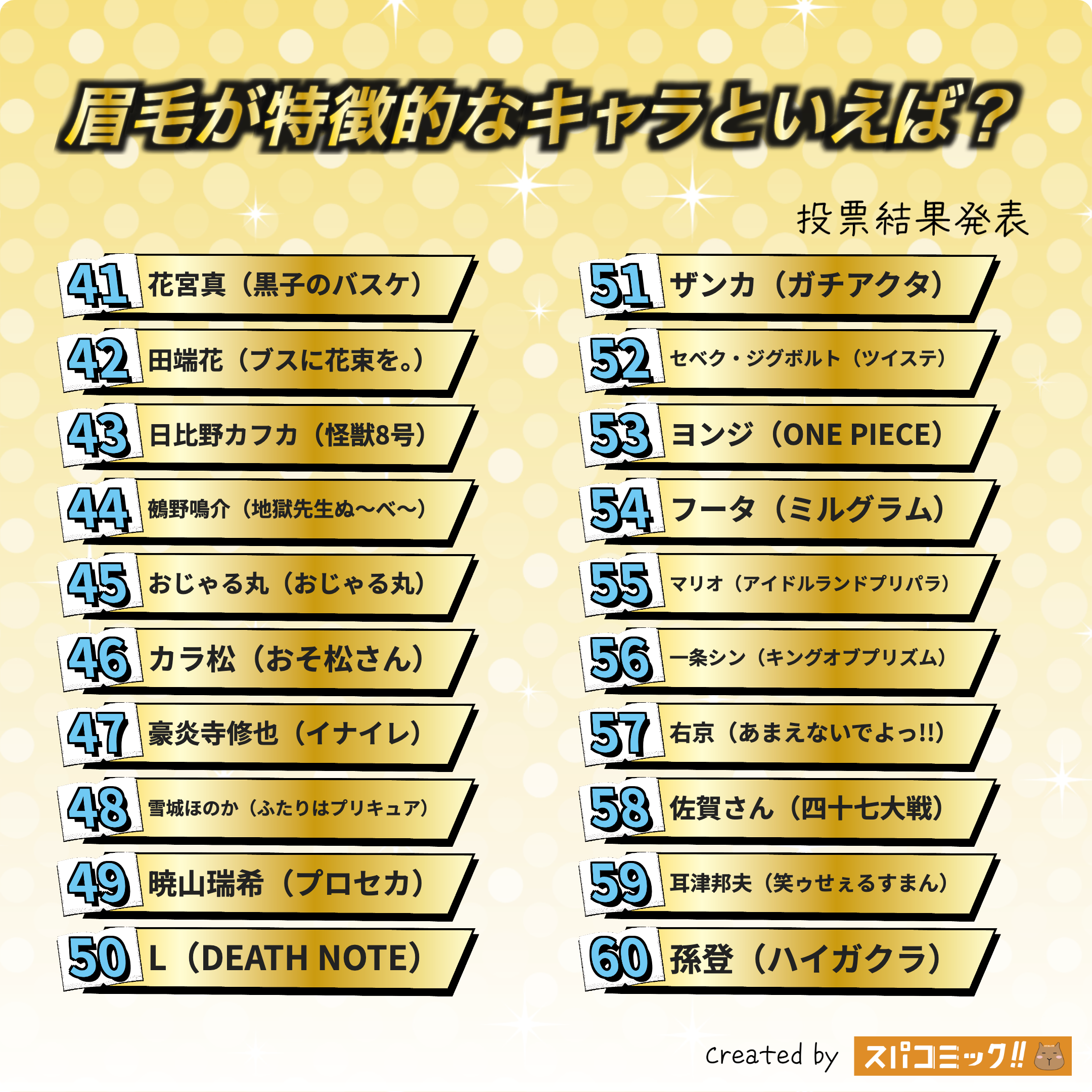 スパコミックキャラ投票_眉毛が特徴的なキャラといえば?_2025年9月_Best60
