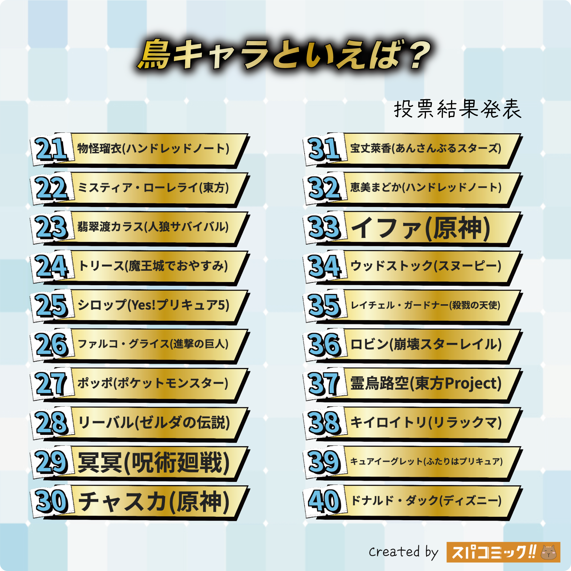 鳥キャラといえば?Best80