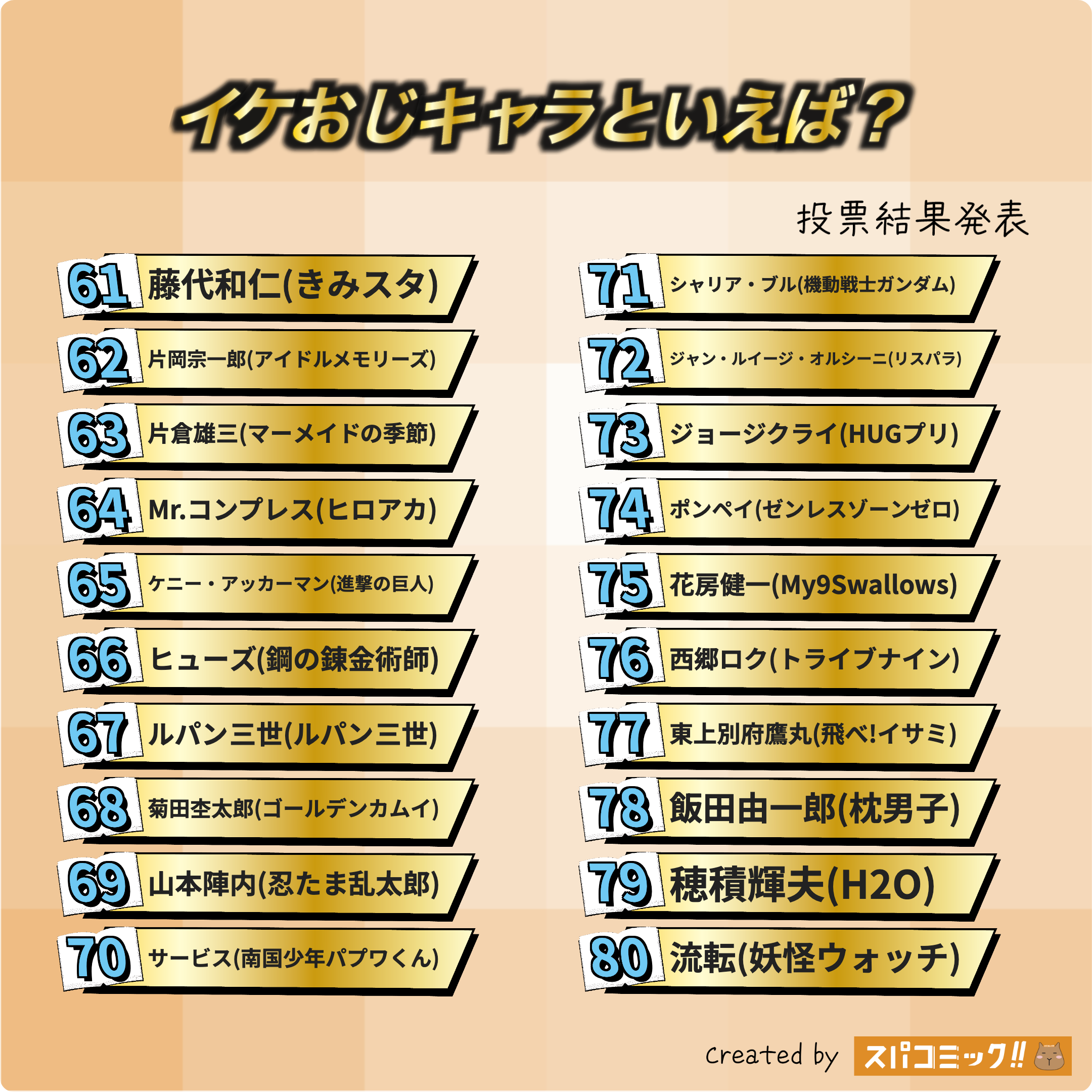 スパコミックキャラ投票_イケおじキャラといえば?_2025年9月_Best80