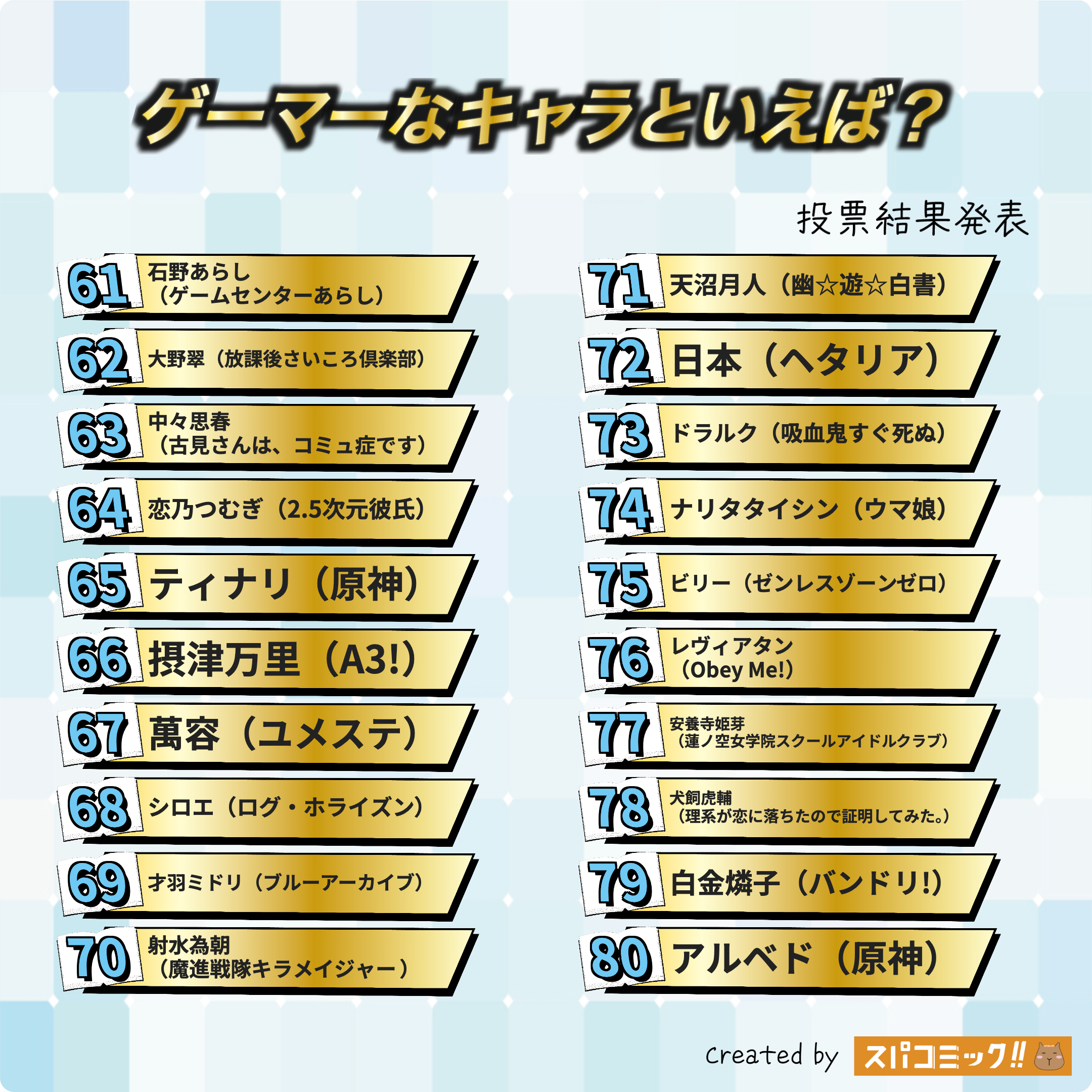 スパコミックキャラ投票_ゲーマーなキャラといえば？_2025年9月_Best80