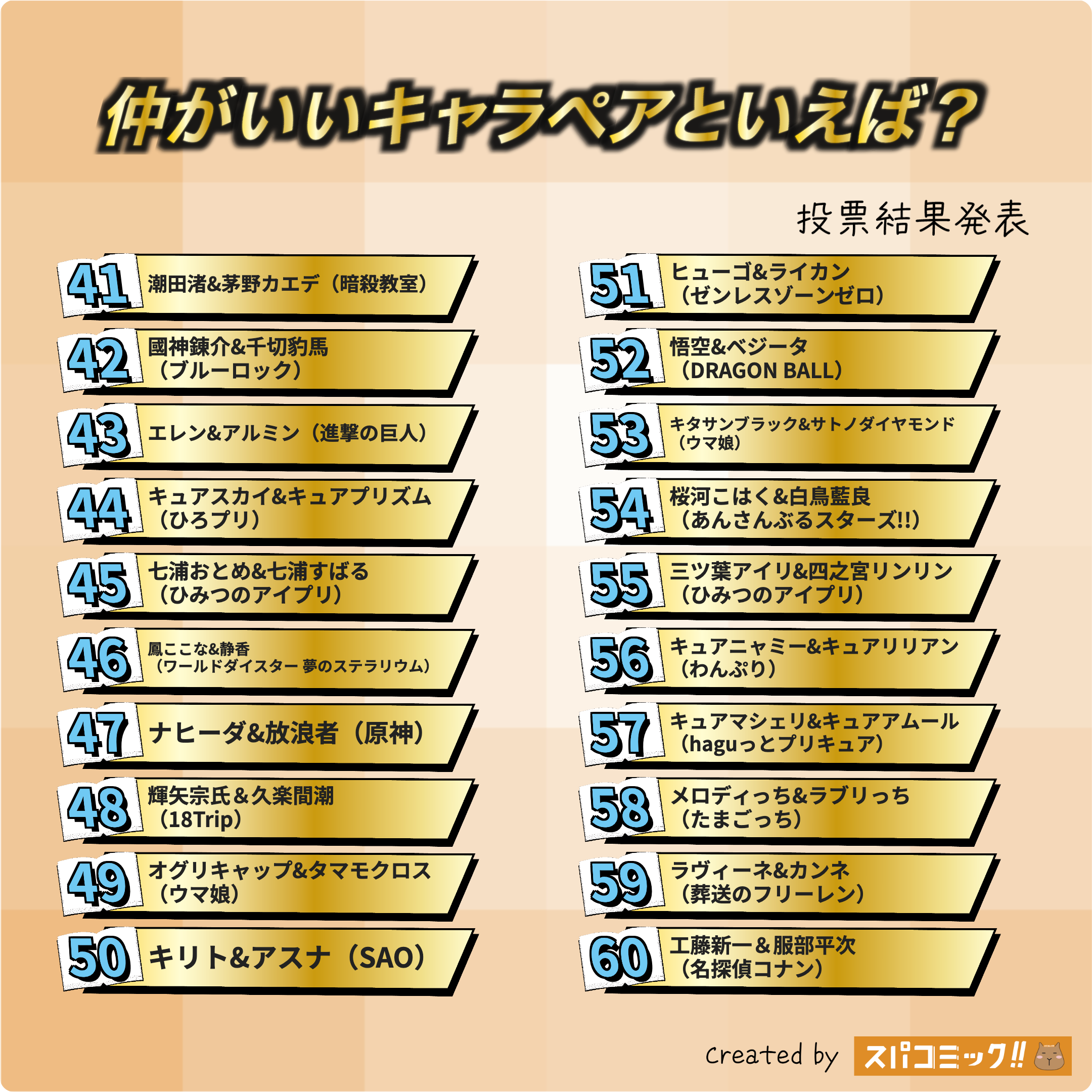 スパコミックキャラ投票_仲がいいキャラペアといえば?_2025年9月_Best100
