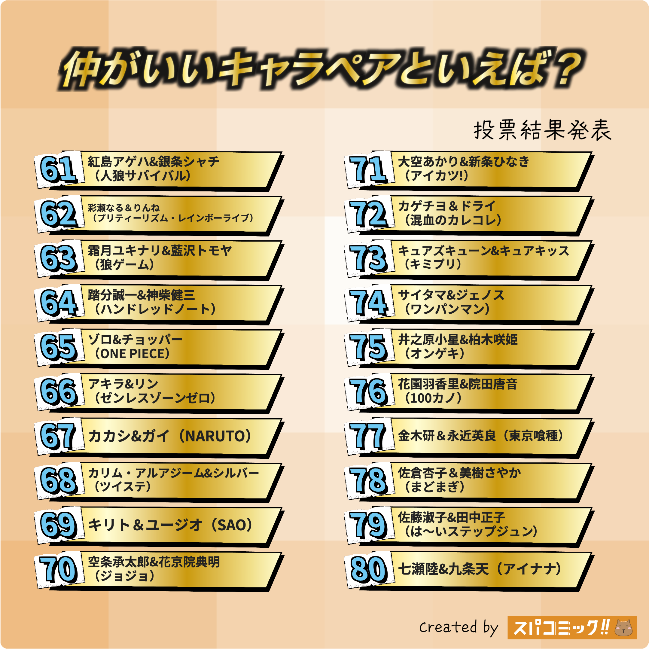 スパコミックキャラ投票_仲がいいキャラペアといえば?_2025年9月_Best100