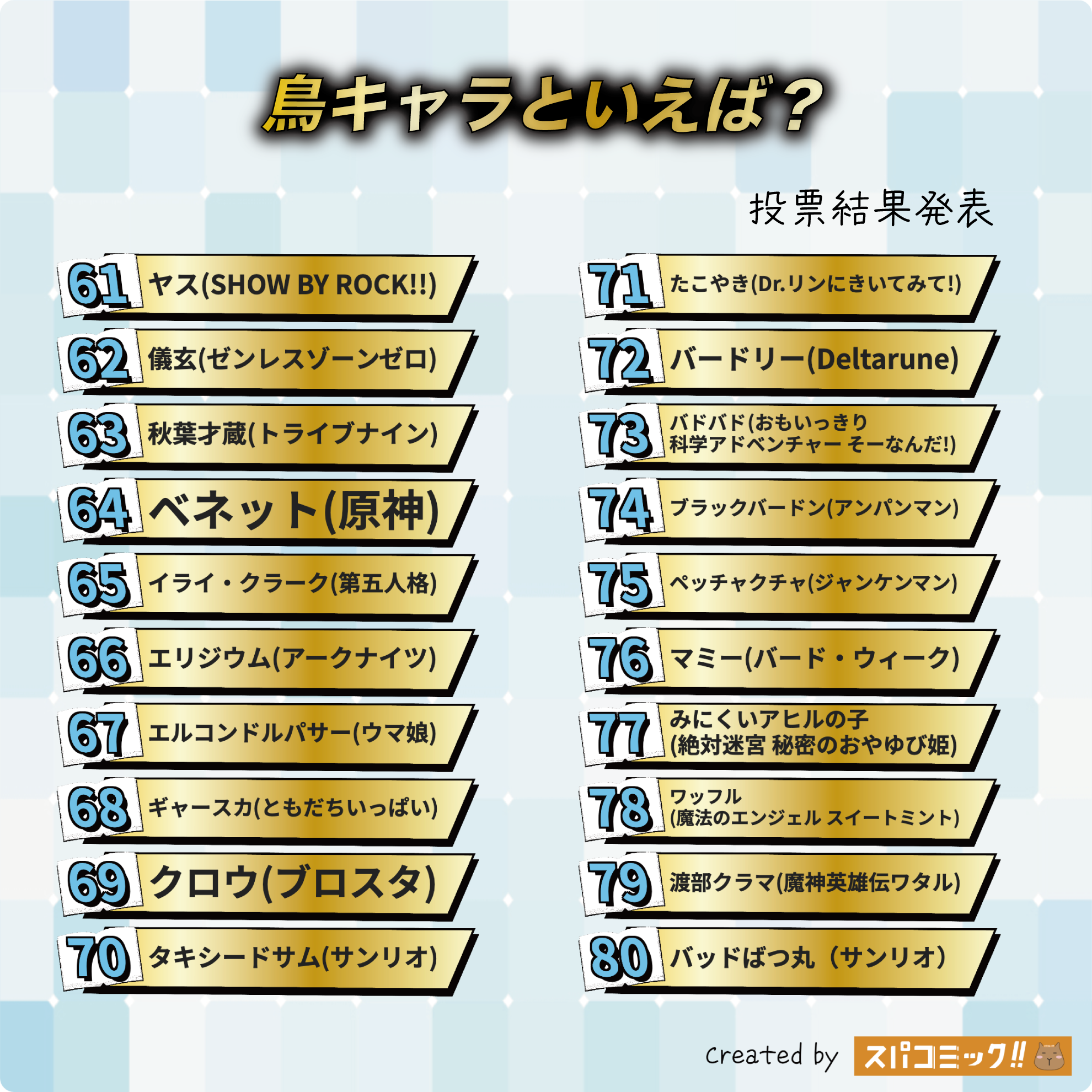 鳥キャラといえば?Best80