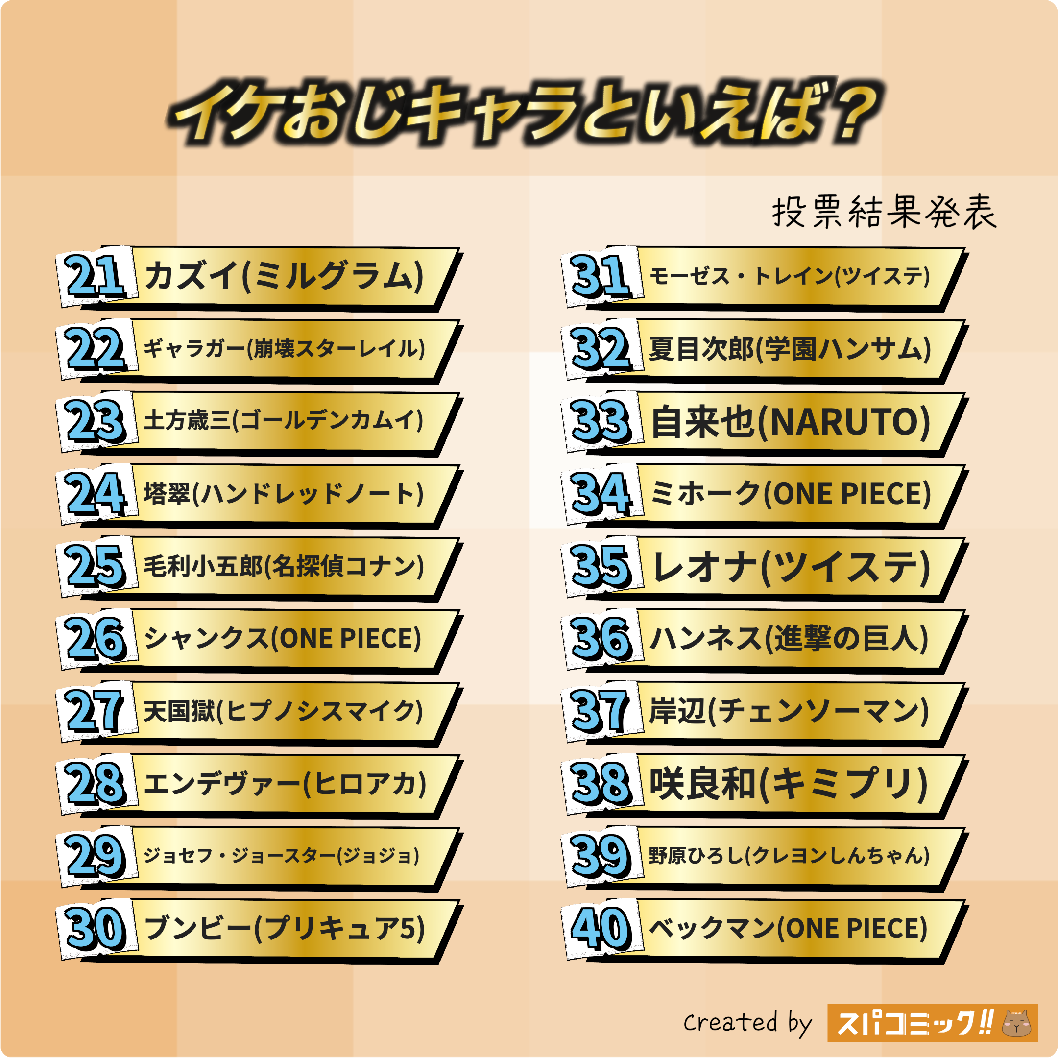 スパコミックキャラ投票_イケおじキャラといえば?_2025年9月_Best80
