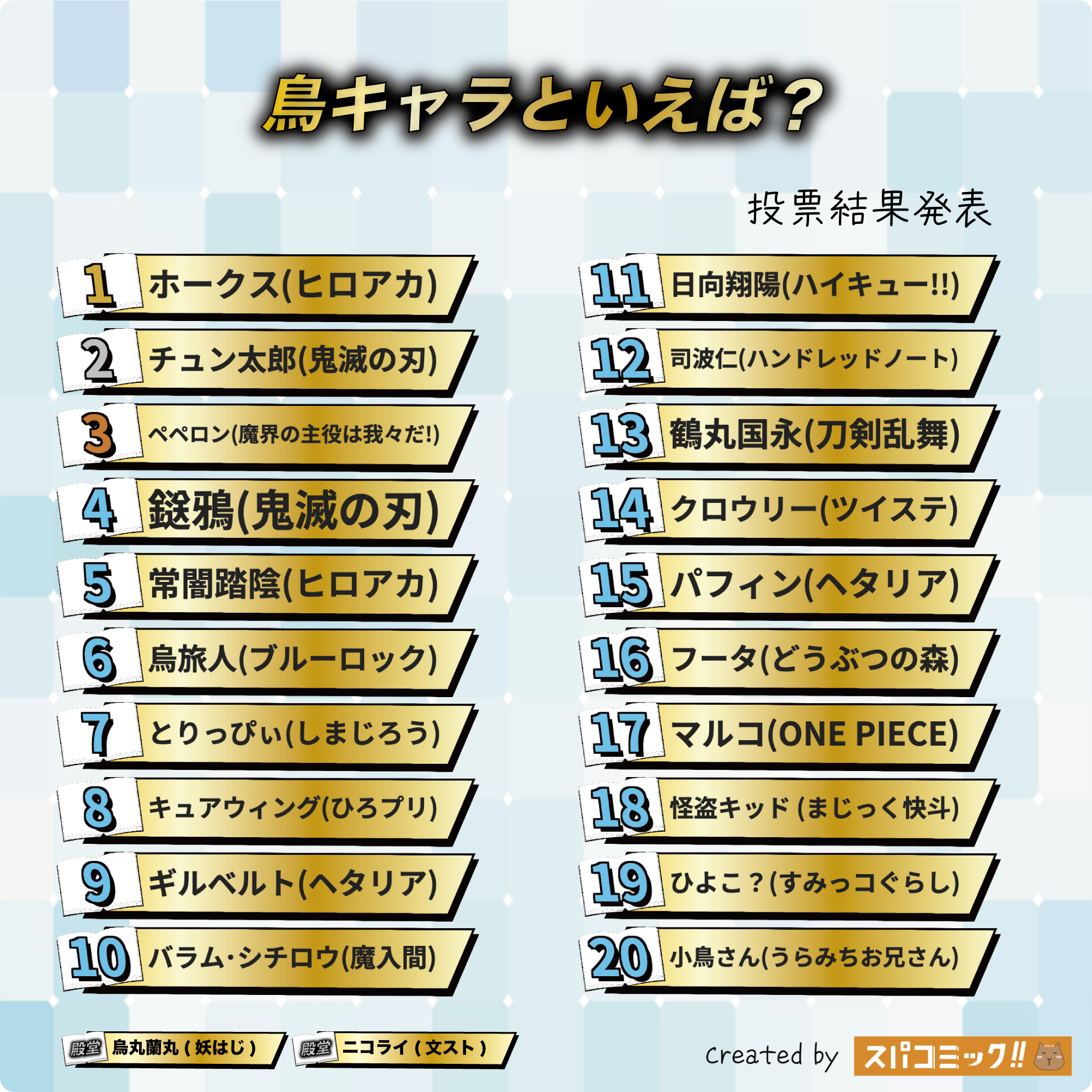 鳥キャラといえば?Best80
