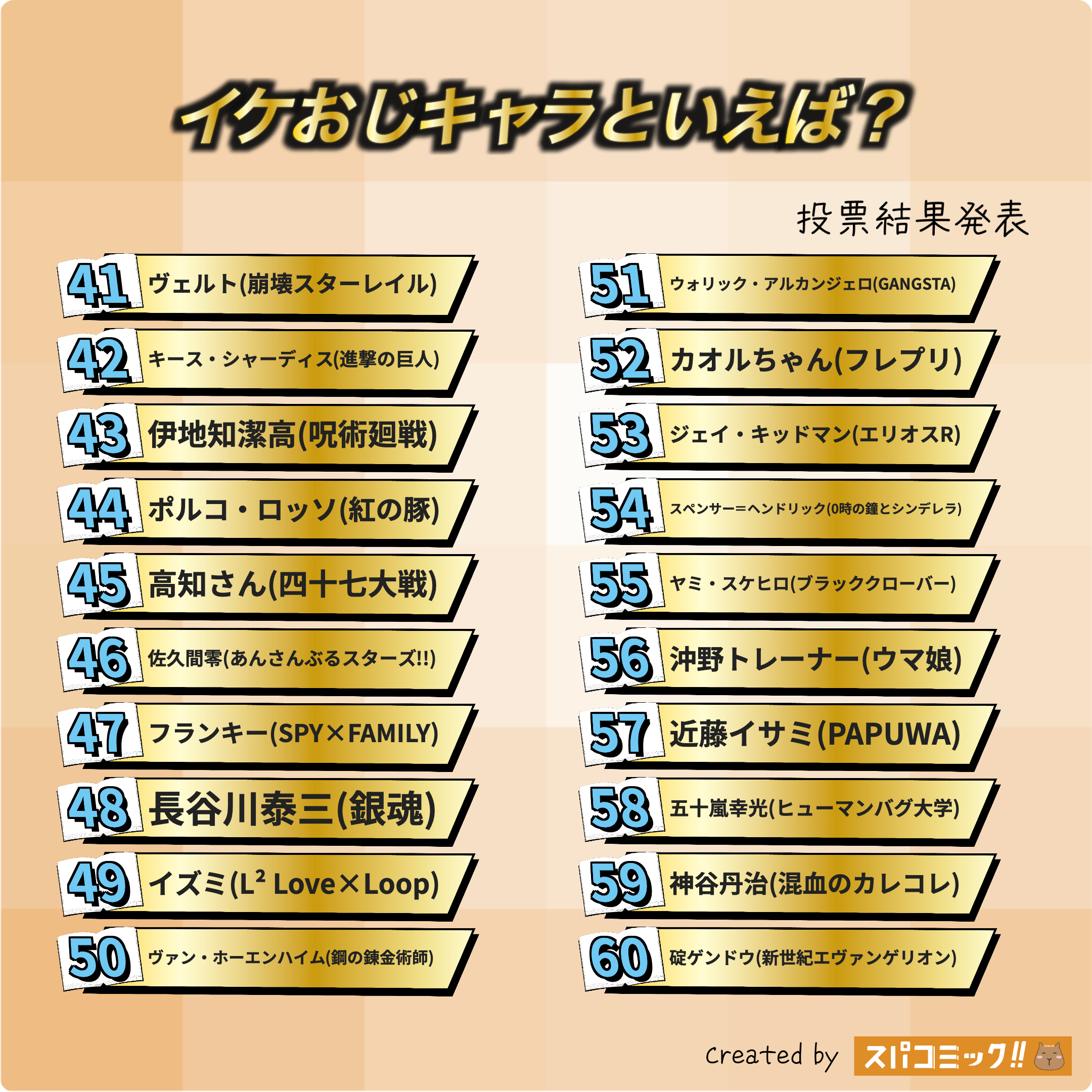 スパコミックキャラ投票_イケおじキャラといえば?_2025年9月_Best80