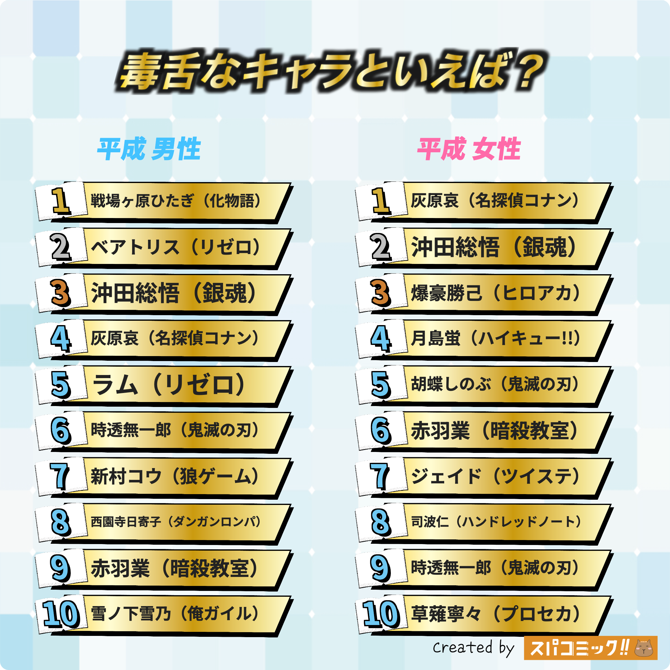 毒舌キャラといえば?
