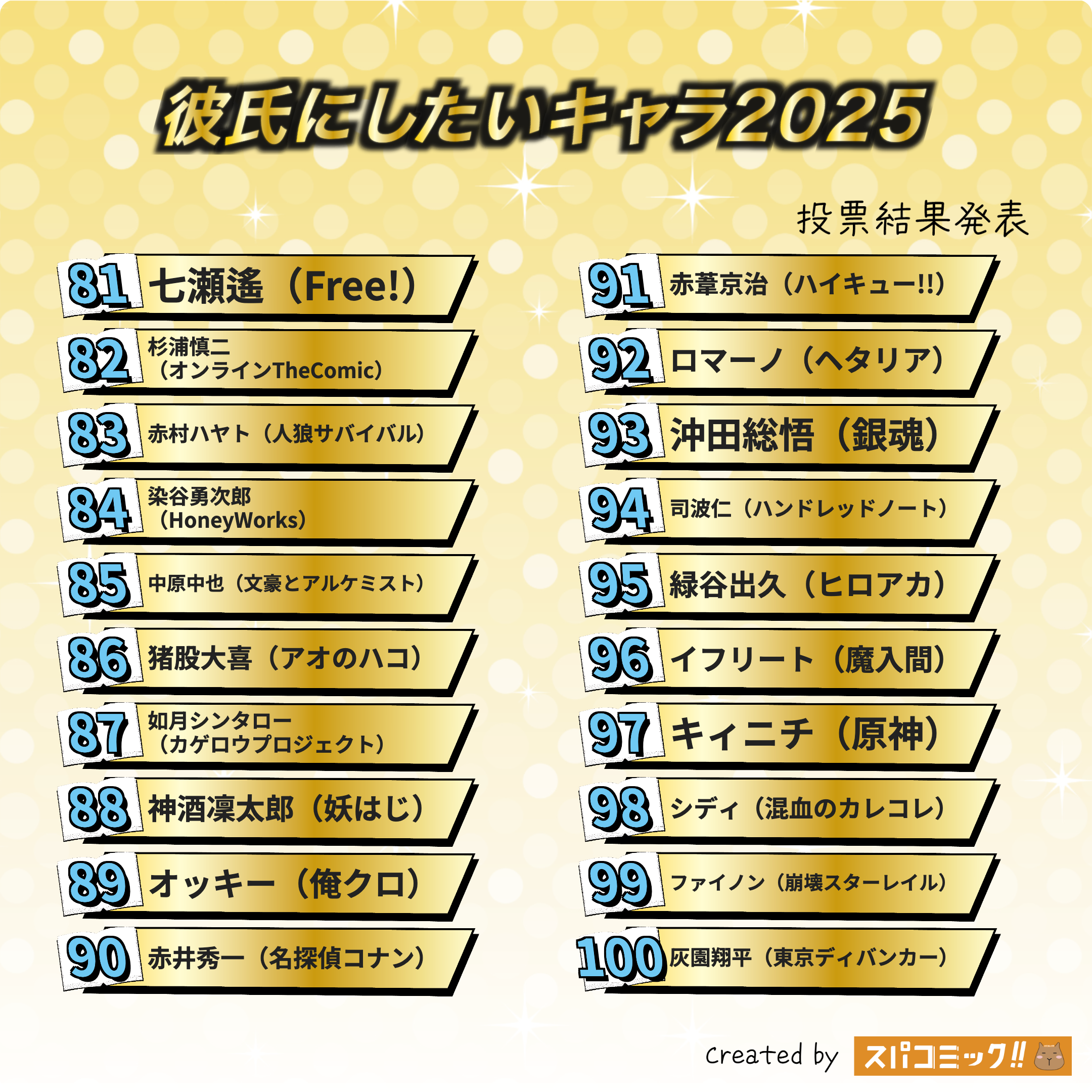 彼氏にしたいキャラといえば?2025年Best100