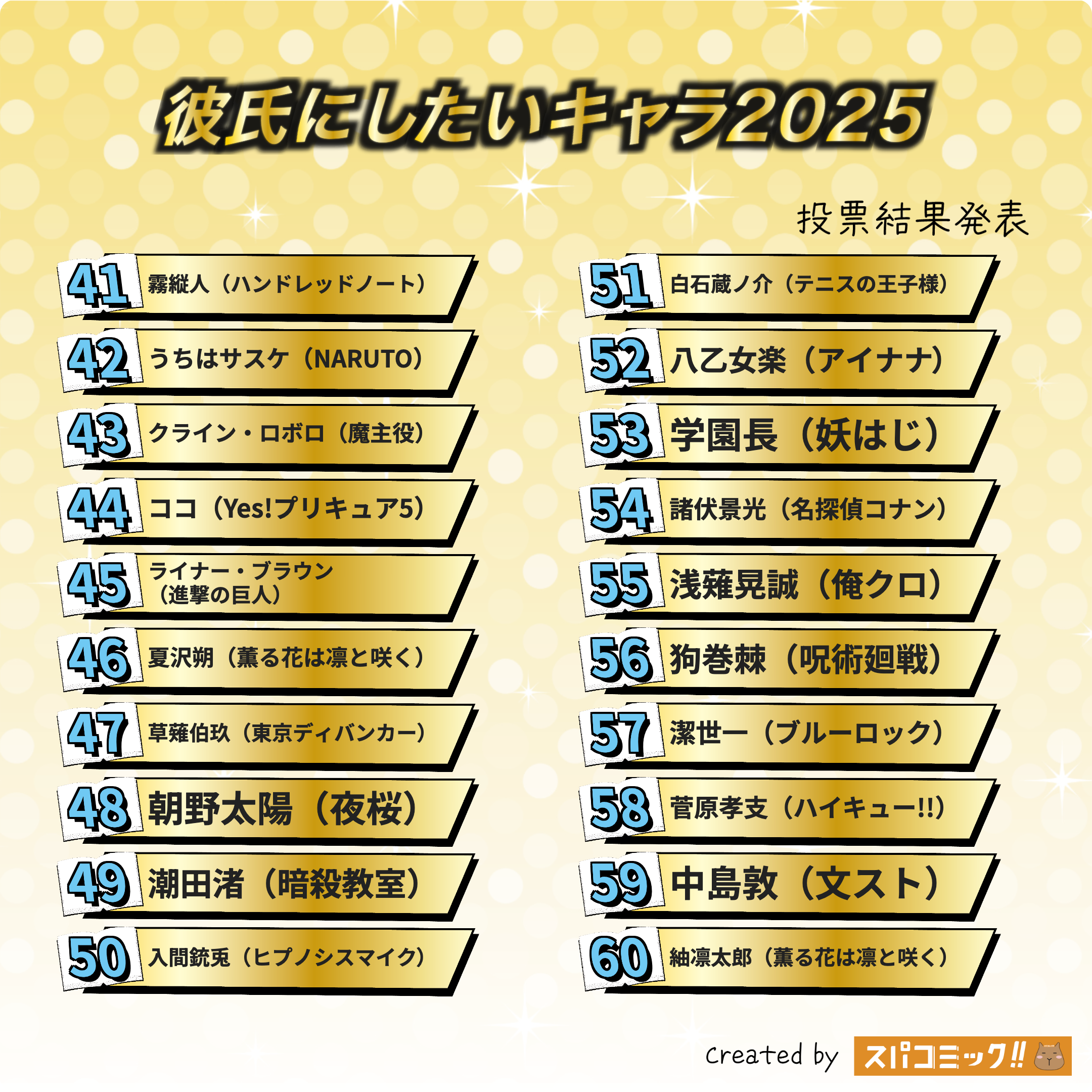 彼氏にしたいキャラといえば?2025年Best100