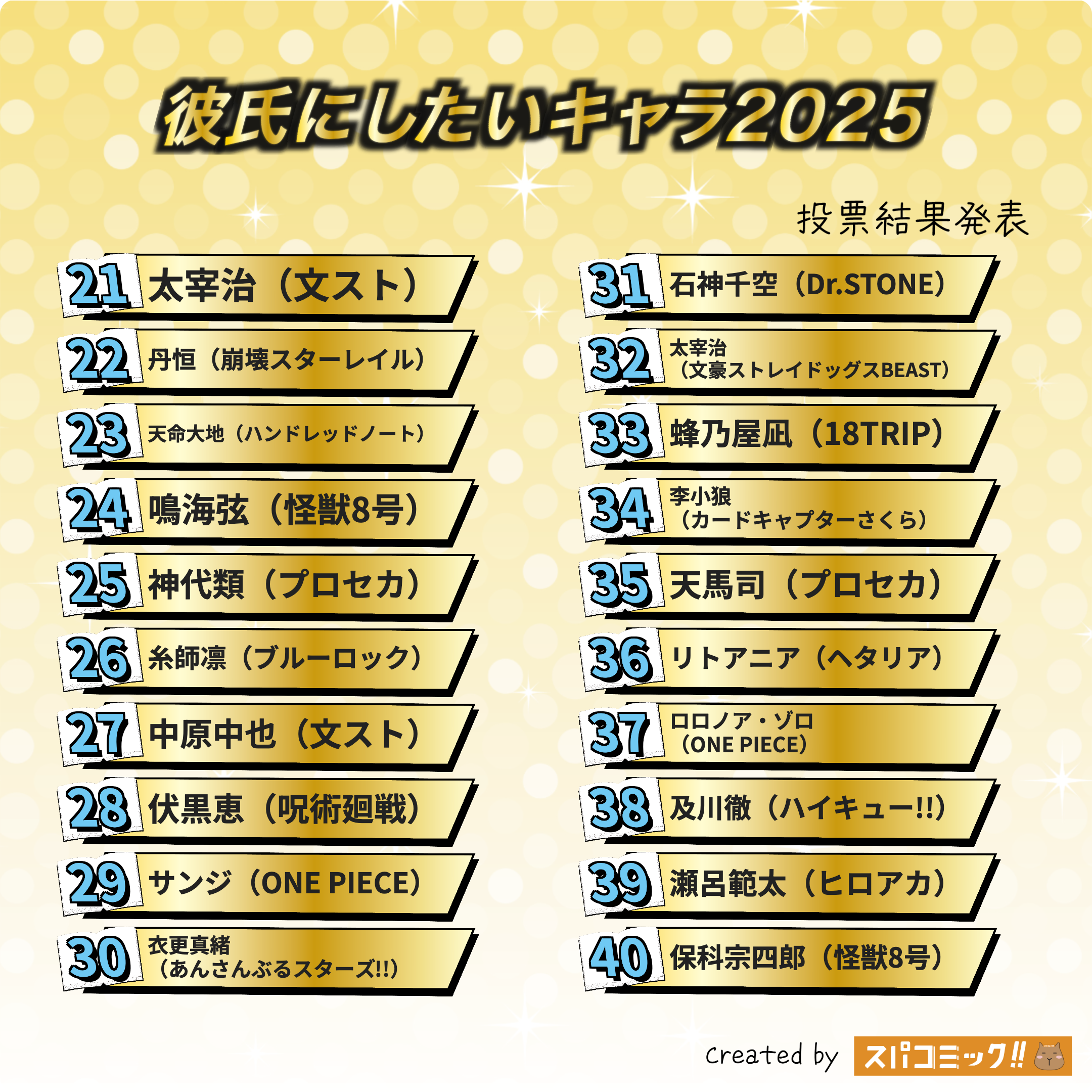 彼氏にしたいキャラといえば?2025年Best100