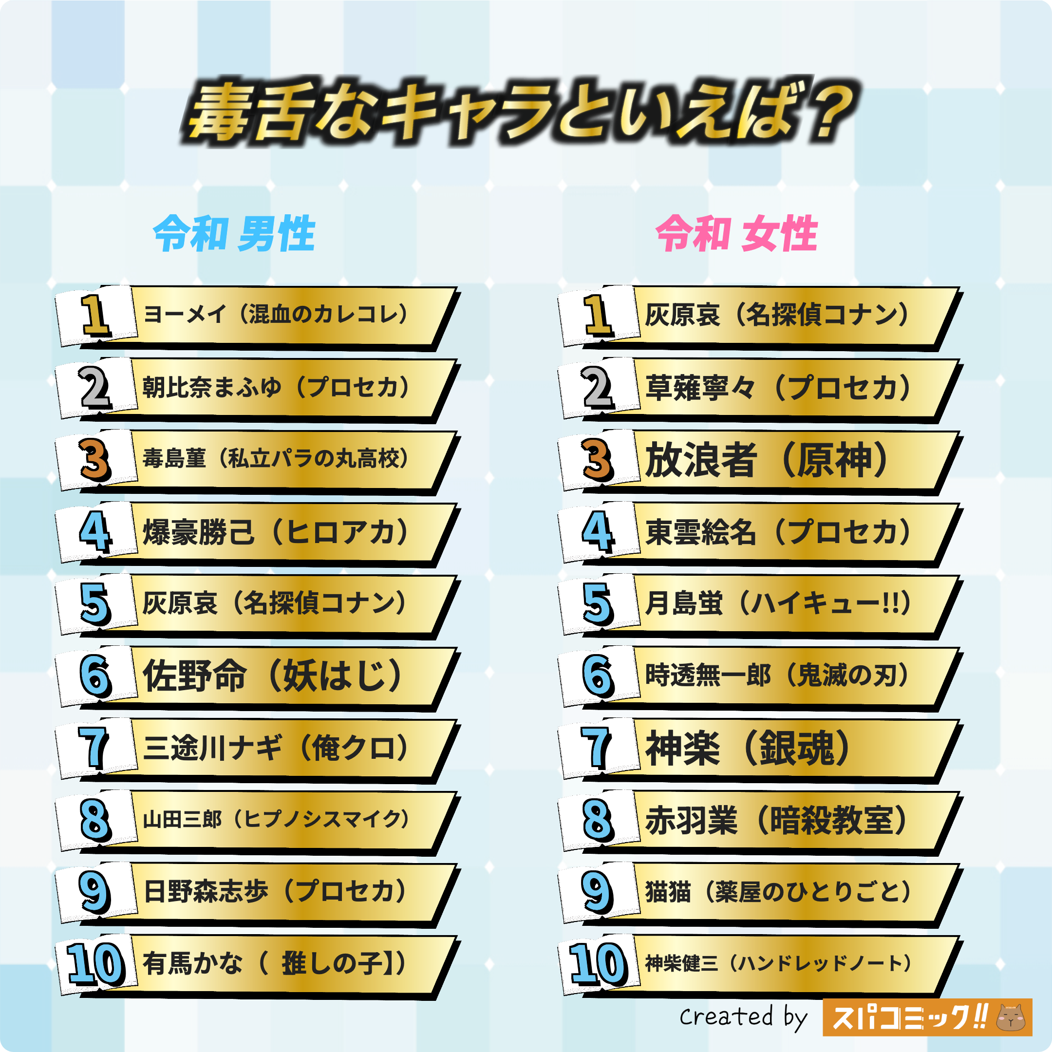 毒舌キャラといえば?