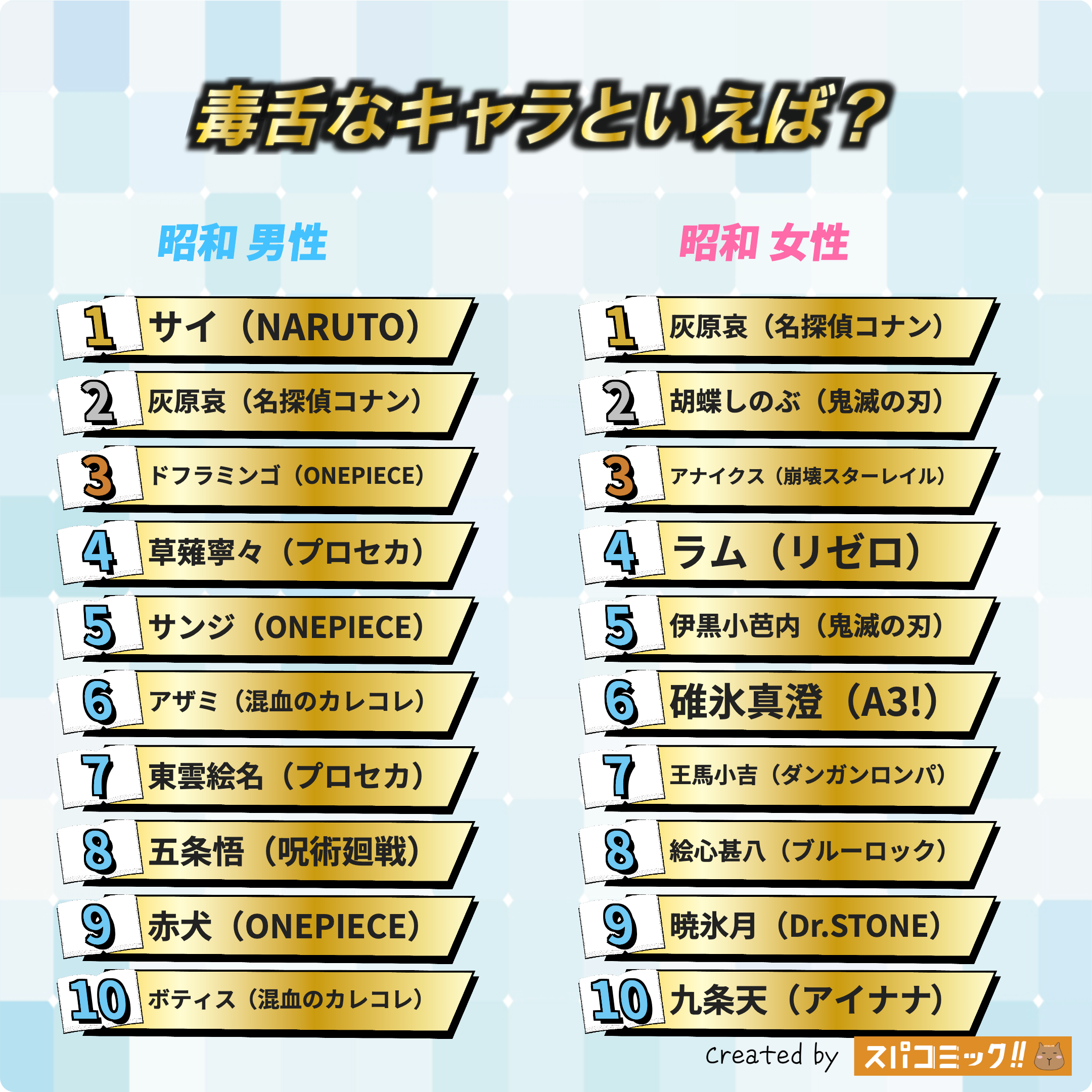 毒舌キャラといえば?