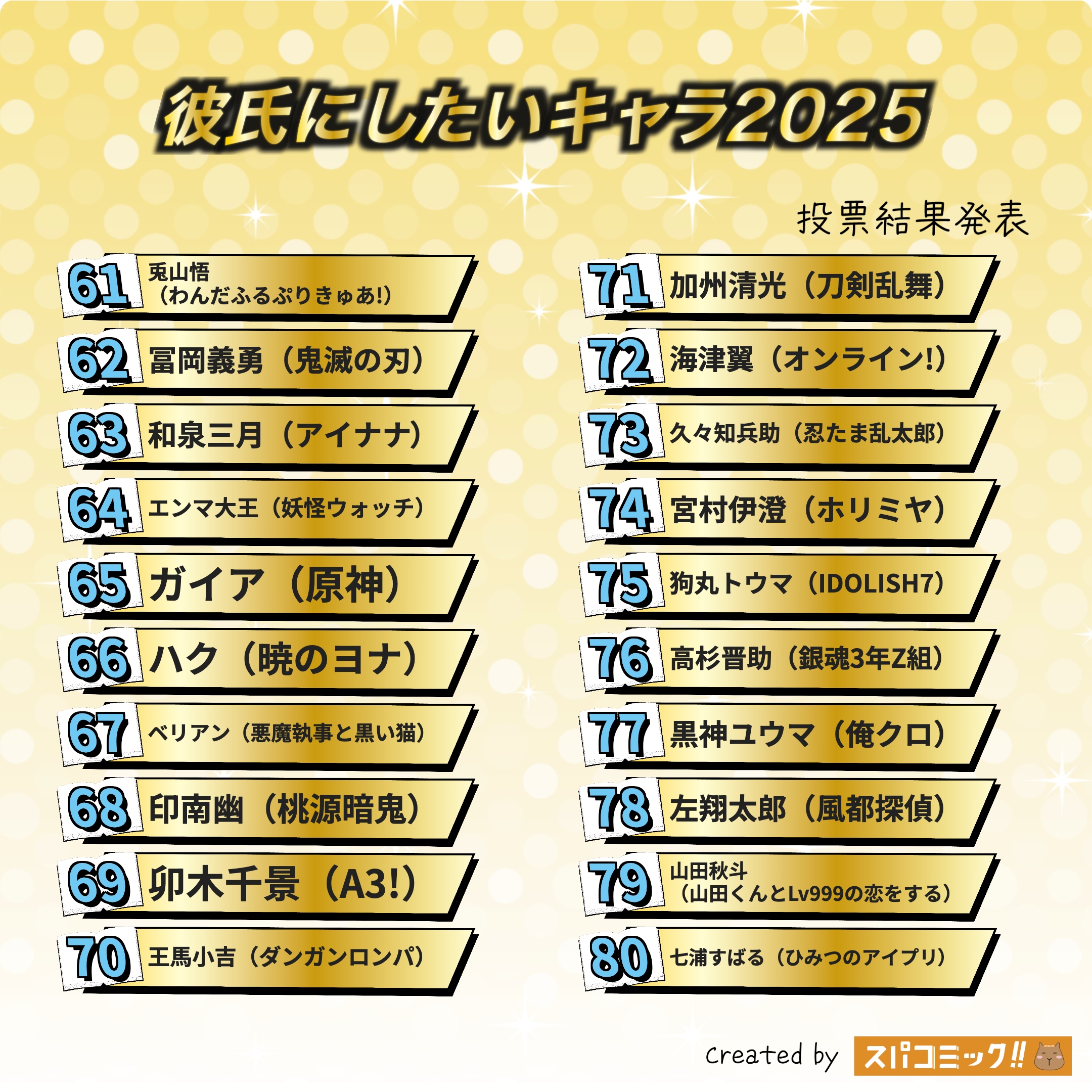 彼氏にしたいキャラといえば?2025年Best100