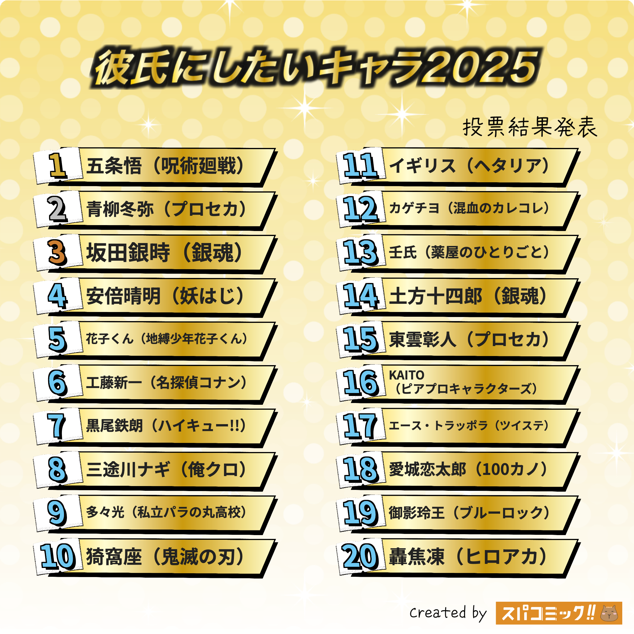 彼氏にしたいキャラといえば?2025年Best100