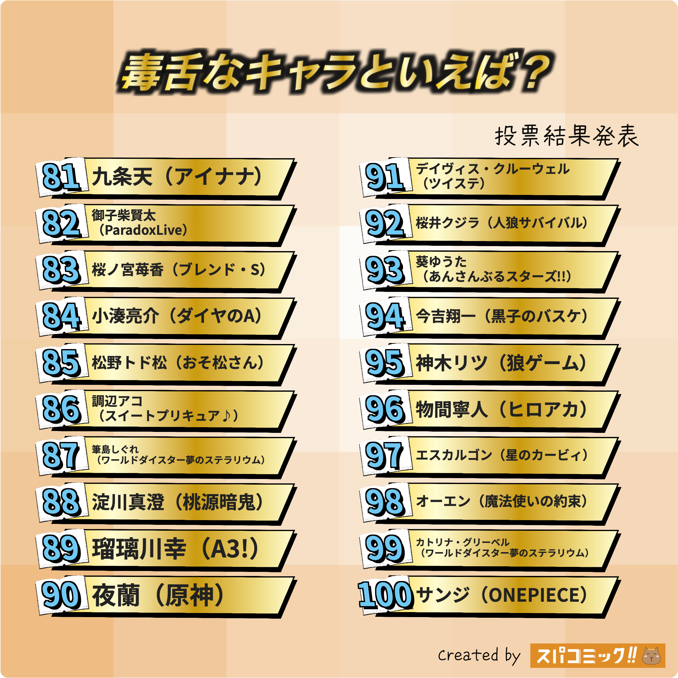 毒舌キャラといえば?