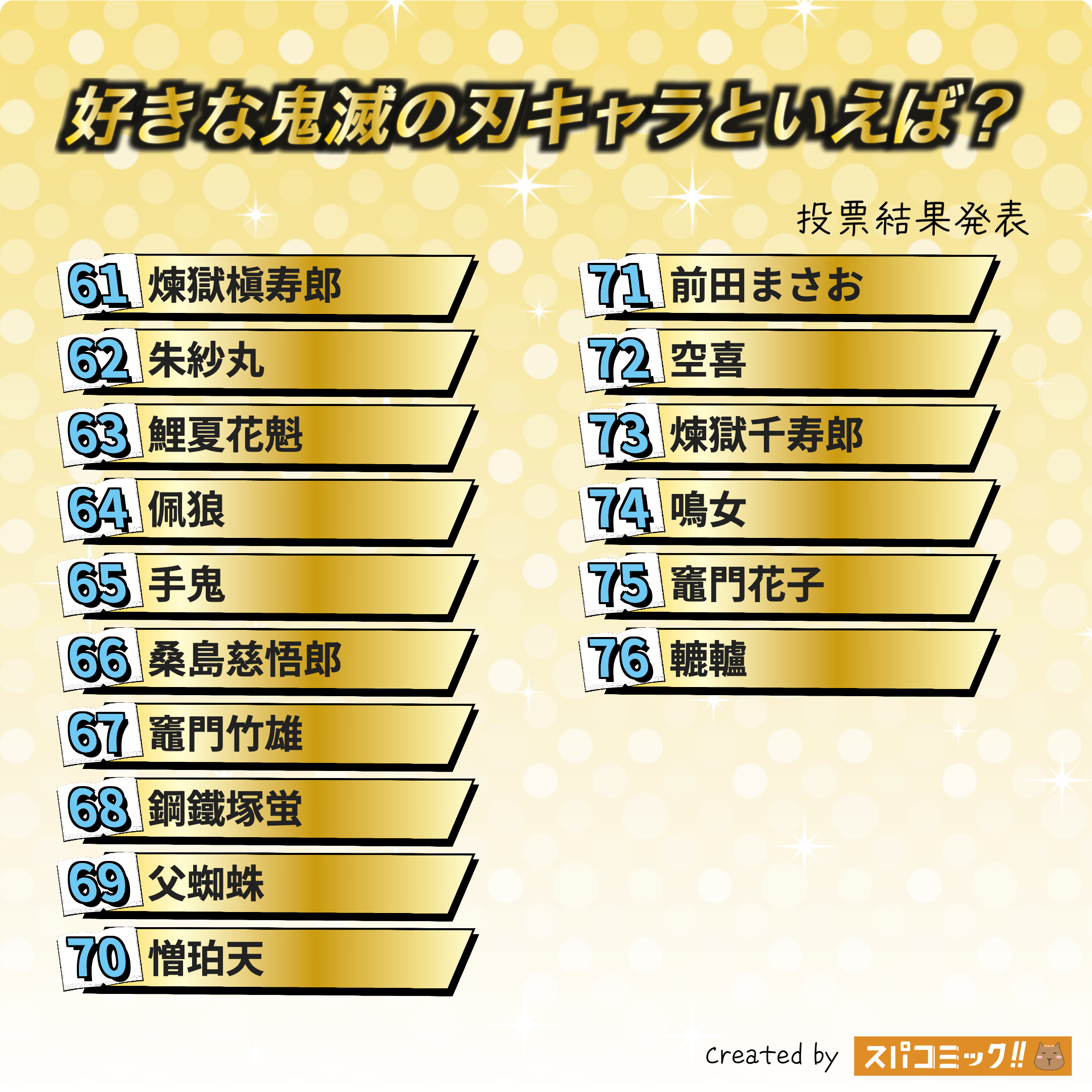 好きな鬼滅の刃キャラといえば？ 61〜76位