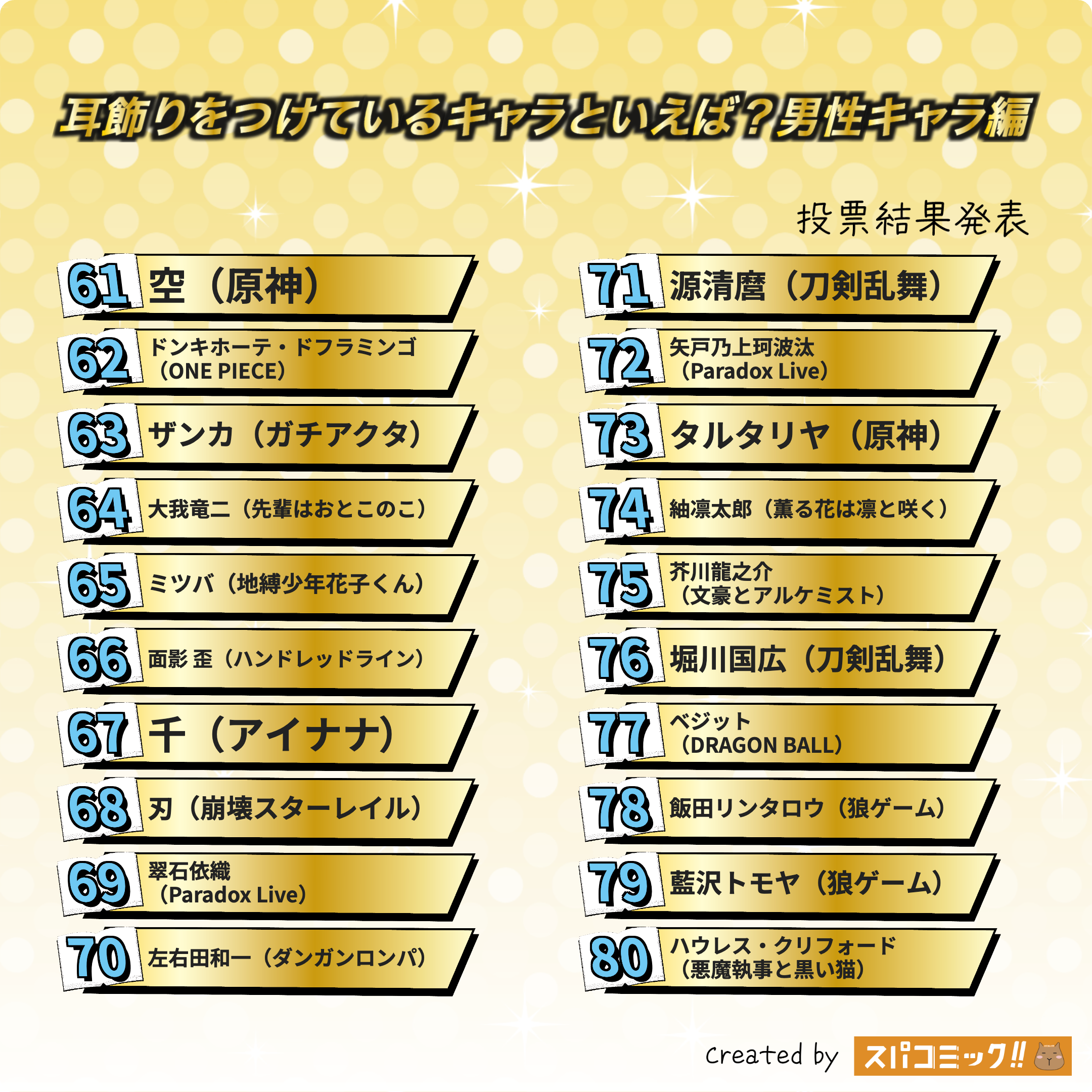 耳飾りをつけているキャラといえば?(男性キャラ) 61〜80位