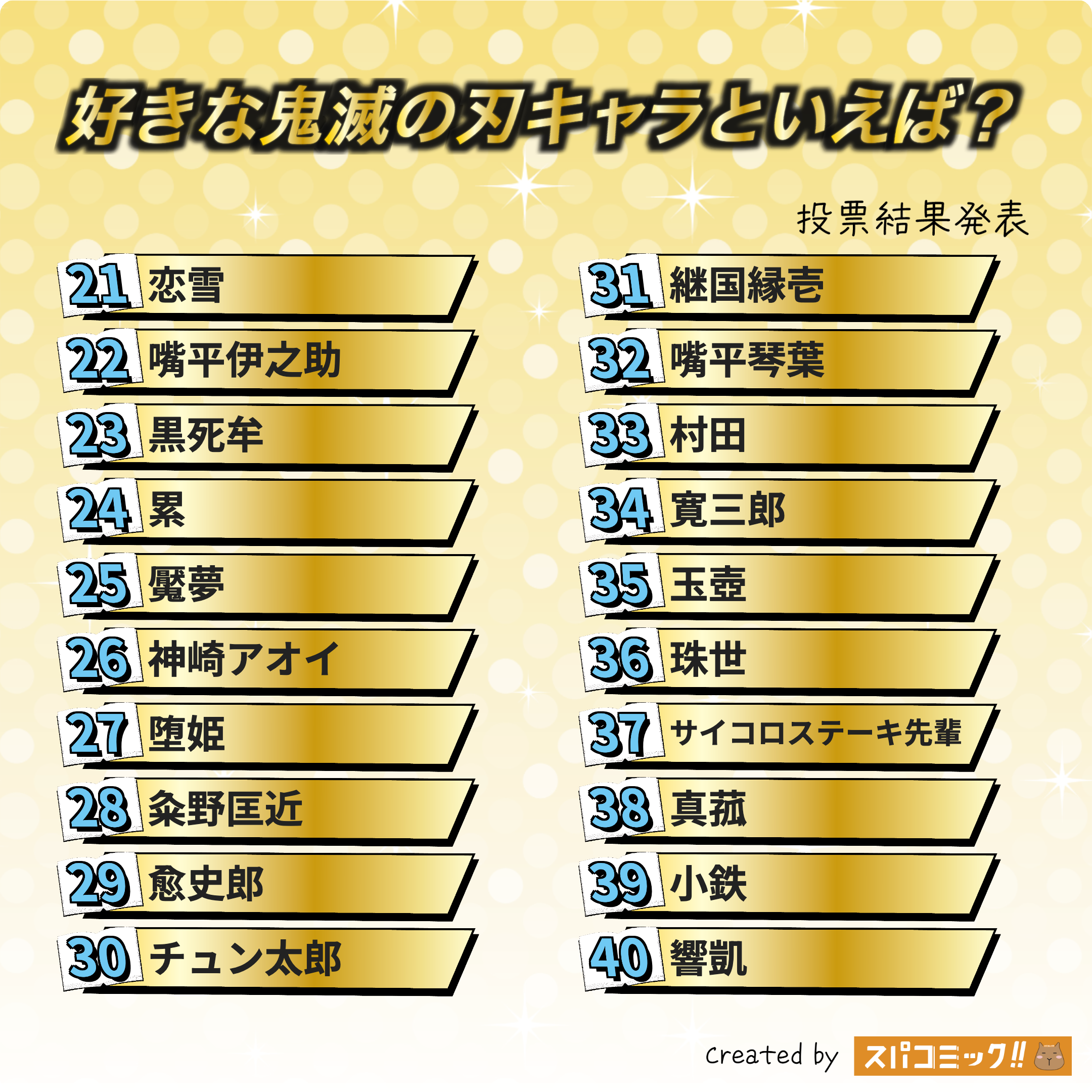 好きな鬼滅の刃キャラといえば？ 21〜40位
