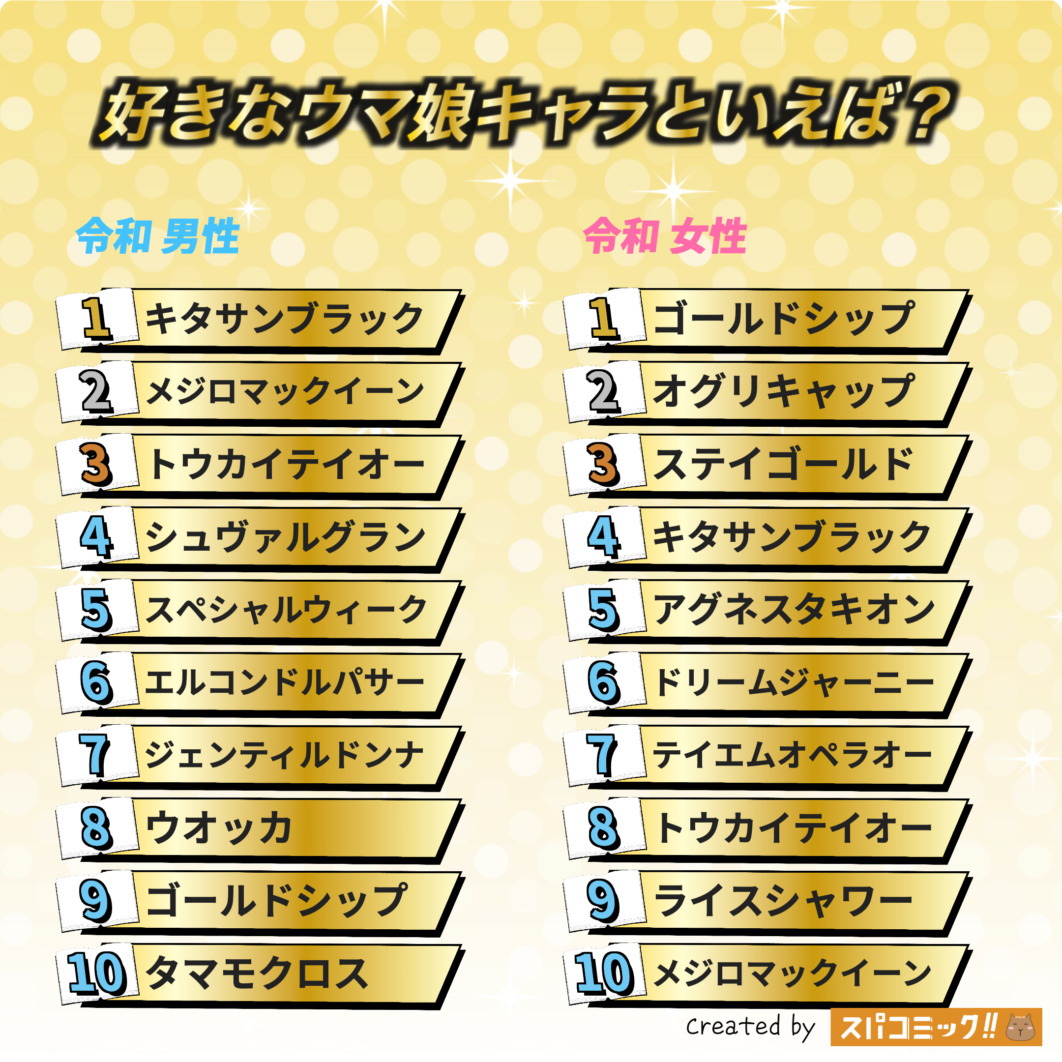好きなウマ娘キャラといえば? 令和版