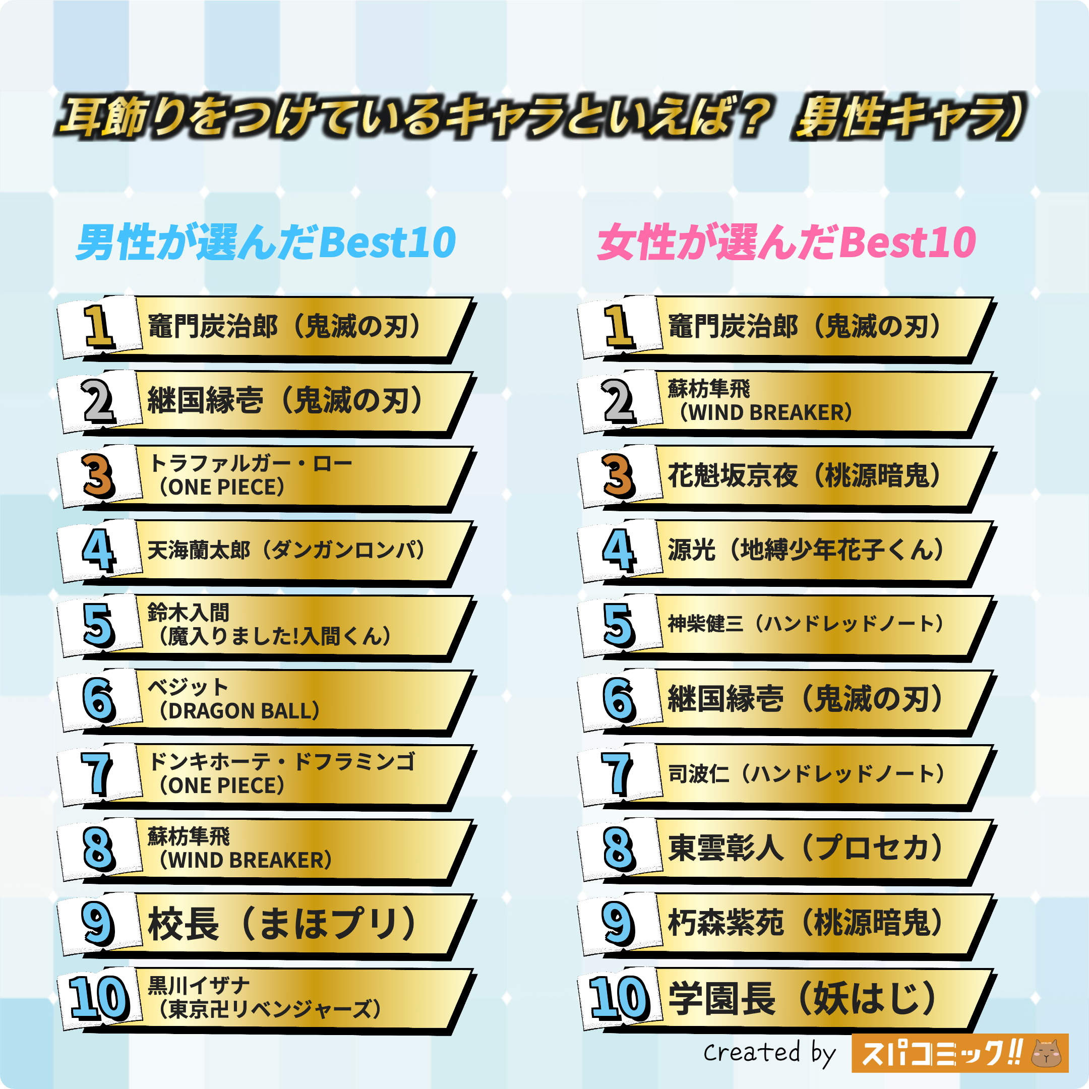 耳飾りをつけているキャラといえば?(男性キャラ) 令和版