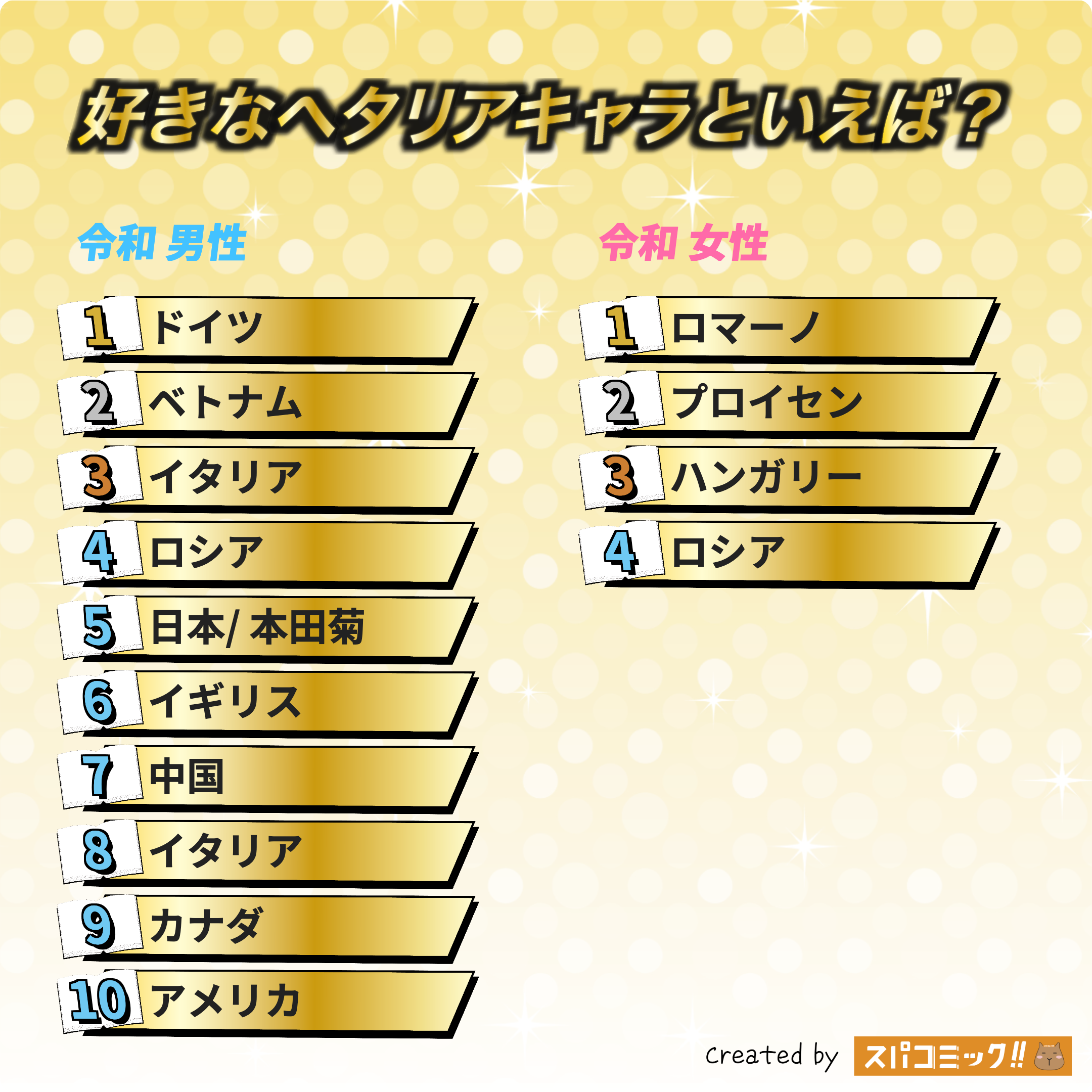 好きなヘタリアキャラといえば? 令和版