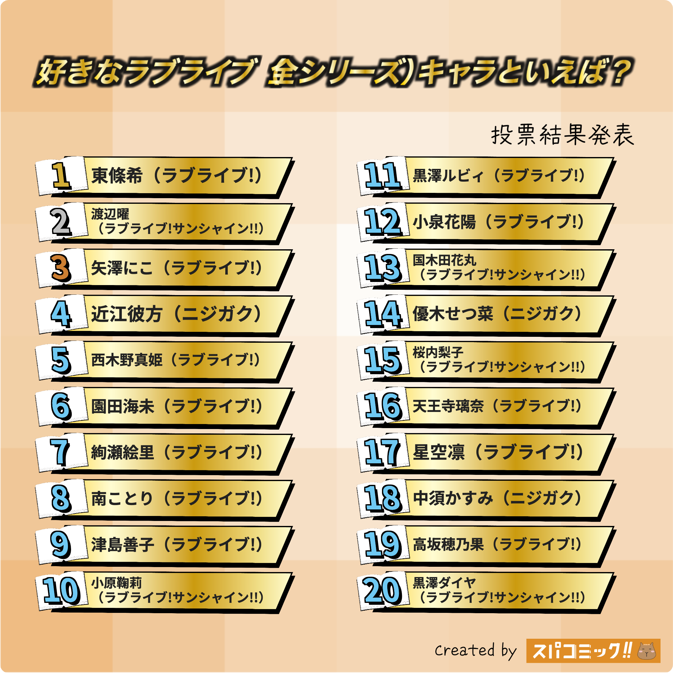 好きなラブライブ(全シリーズ)キャラといえば? 1〜20位