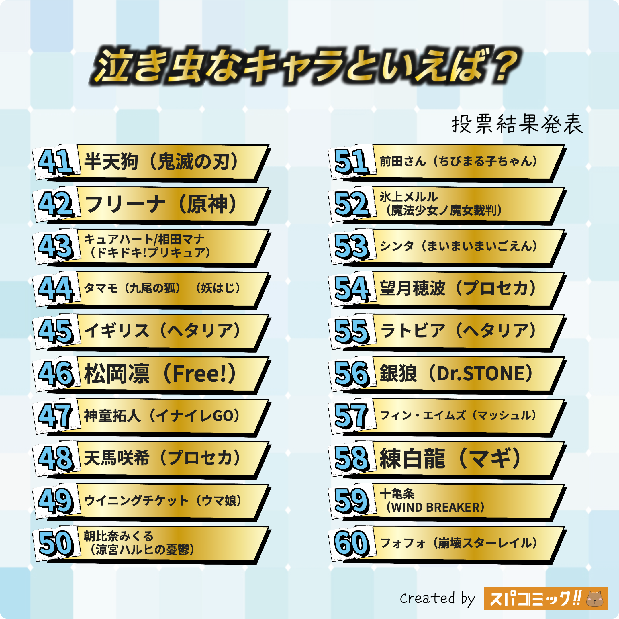 泣き虫なキャラといえば? 41〜60位