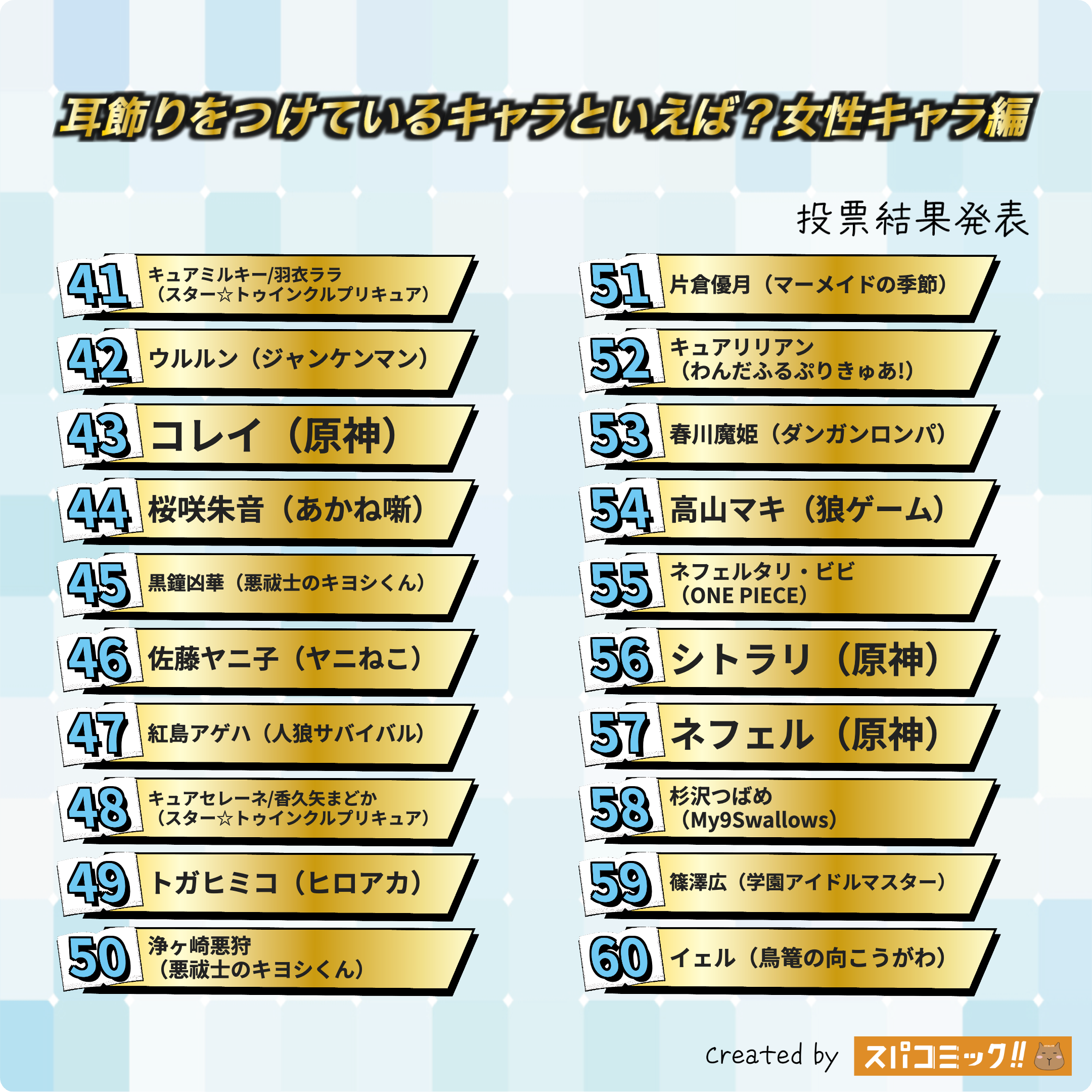 耳飾りをつけているキャラといえば?(女性キャラ) 41〜60位